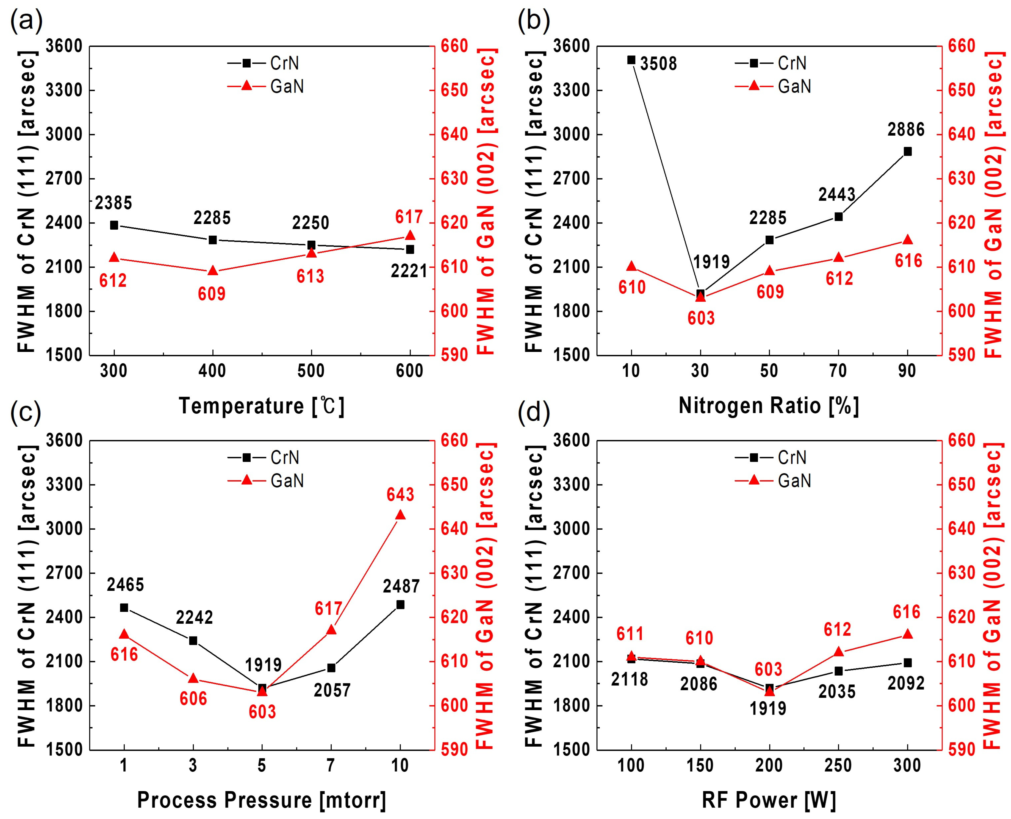 Materials 18 01817 g002