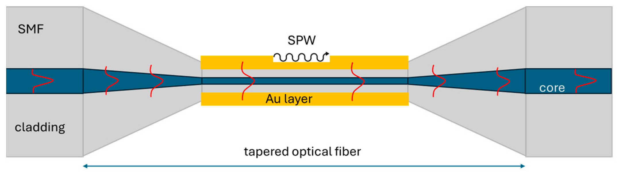 Materials 18 01818 g002