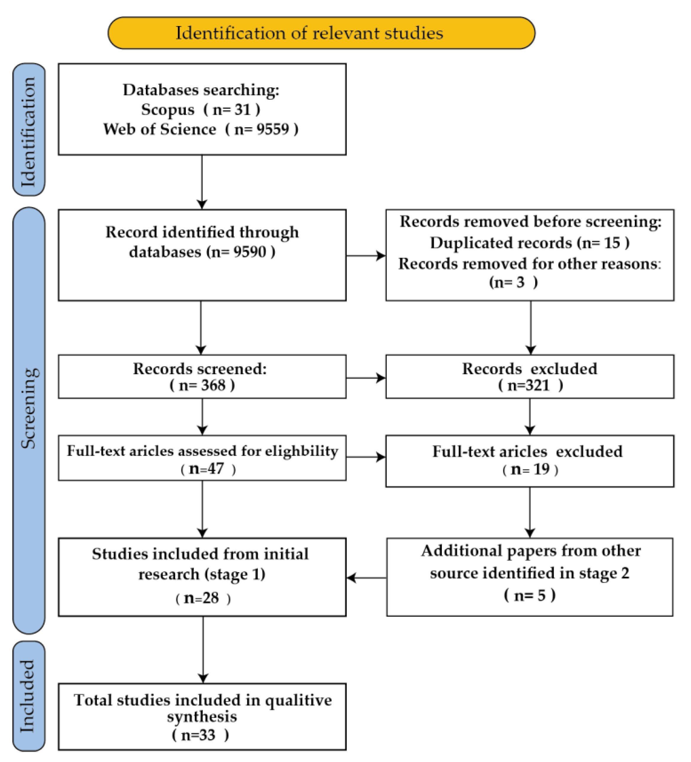 Materials 18 01820 g003
