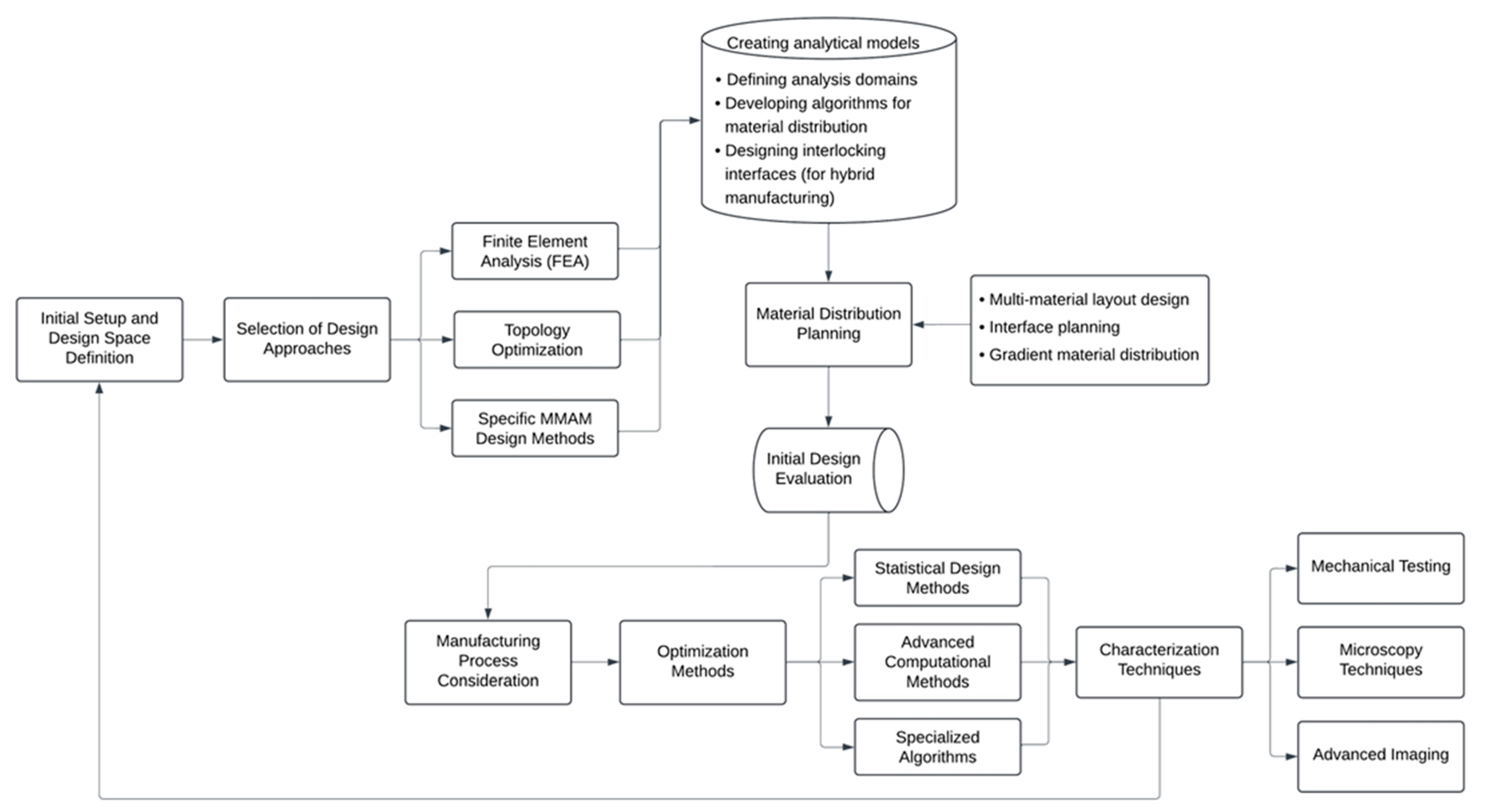 Materials 18 01820 g010