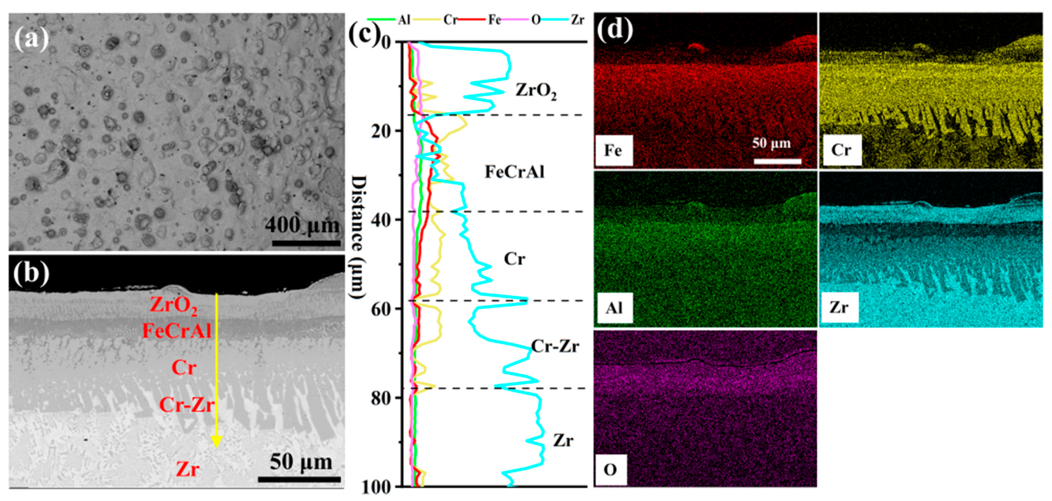 Materials 18 01821 g003