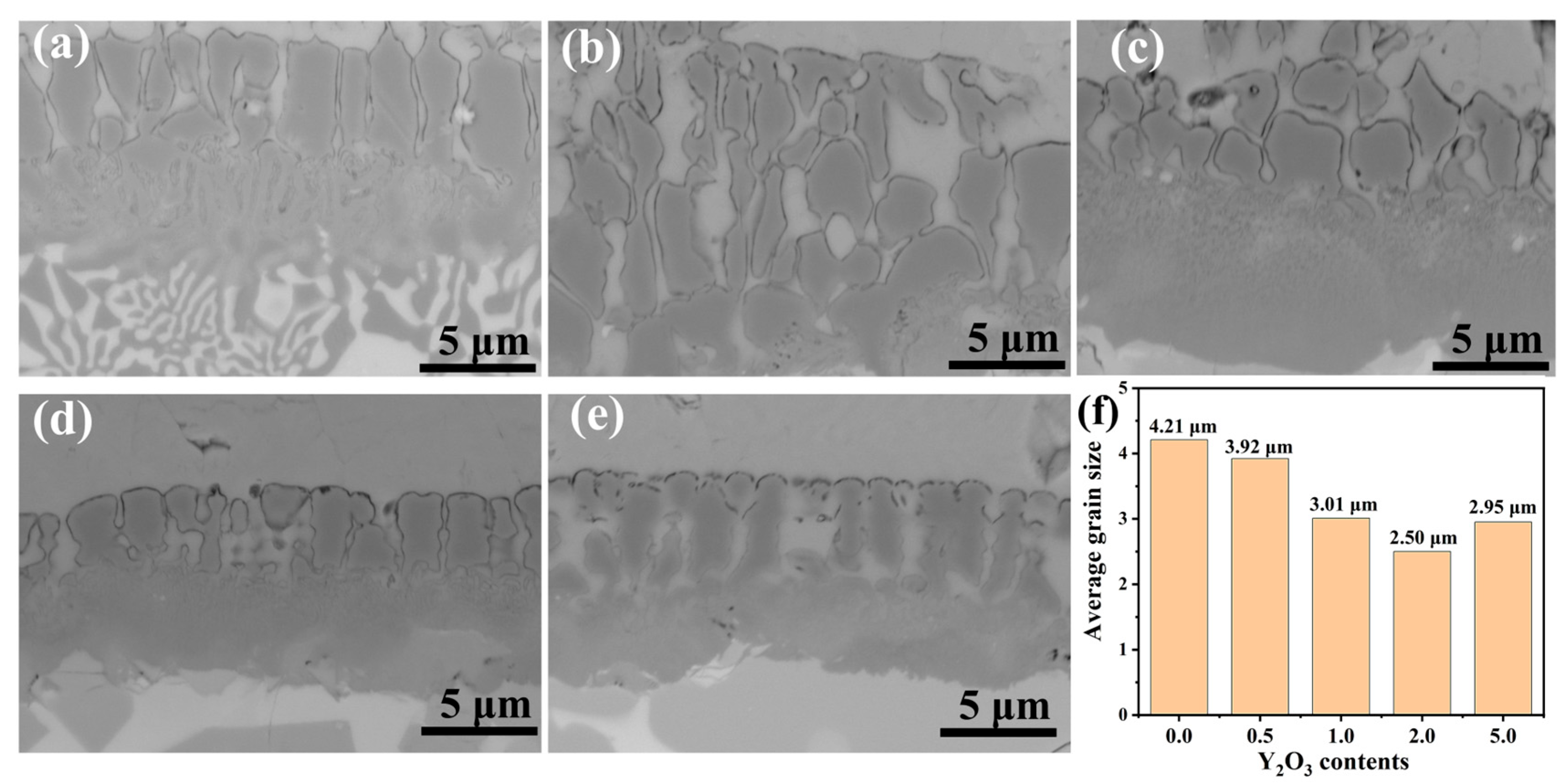 Materials 18 01821 g005