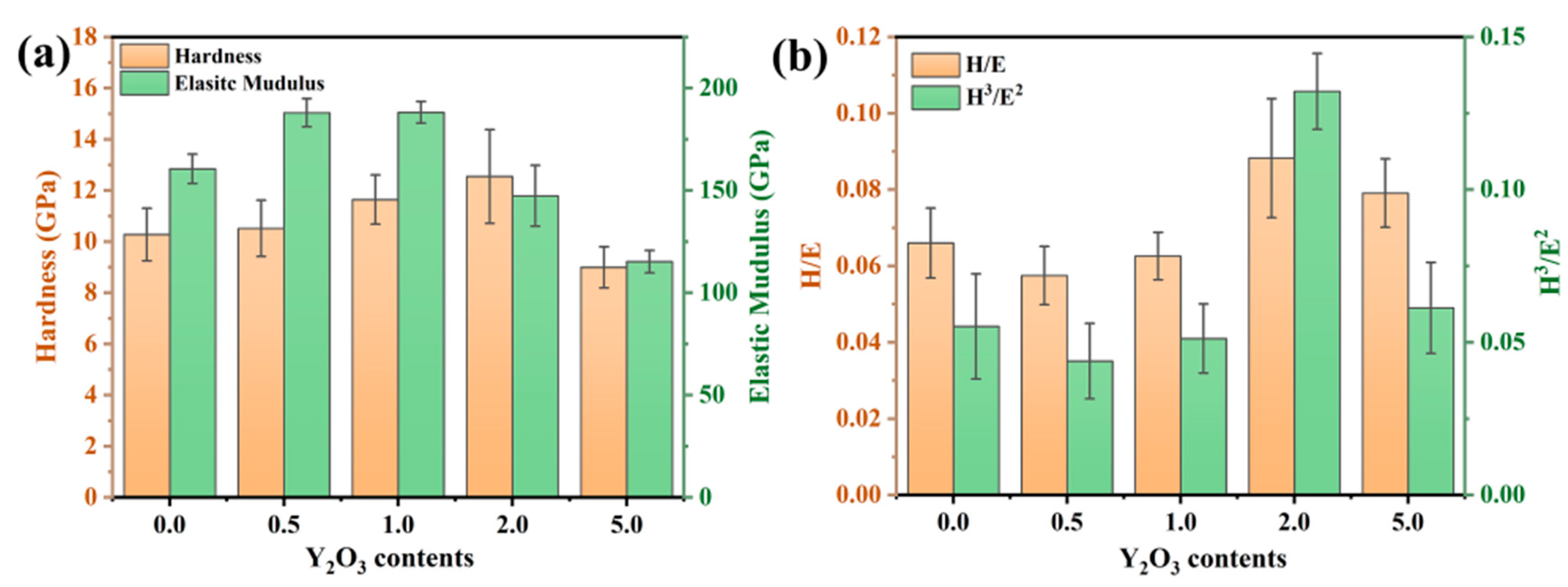 Materials 18 01821 g006