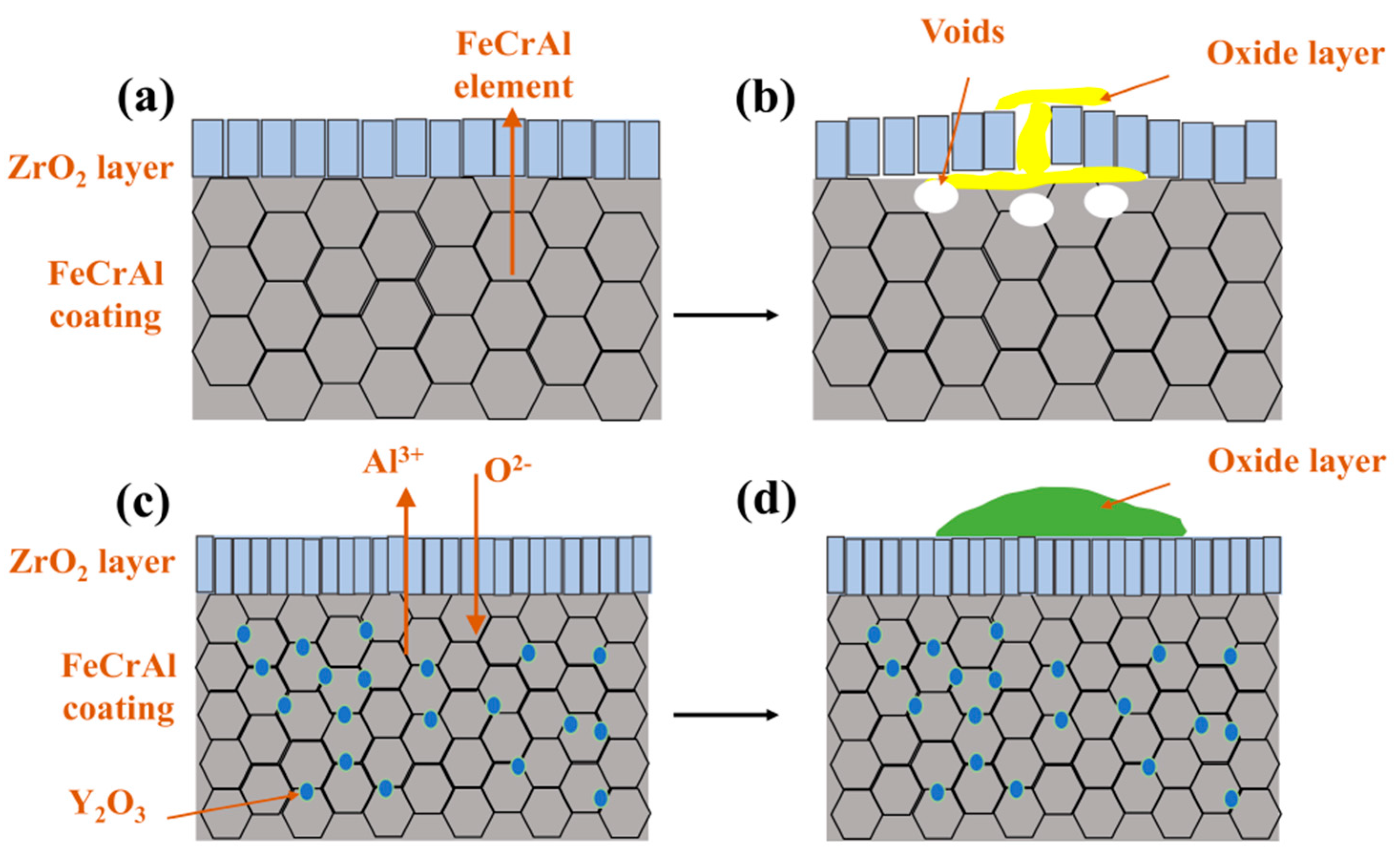 Materials 18 01821 g015