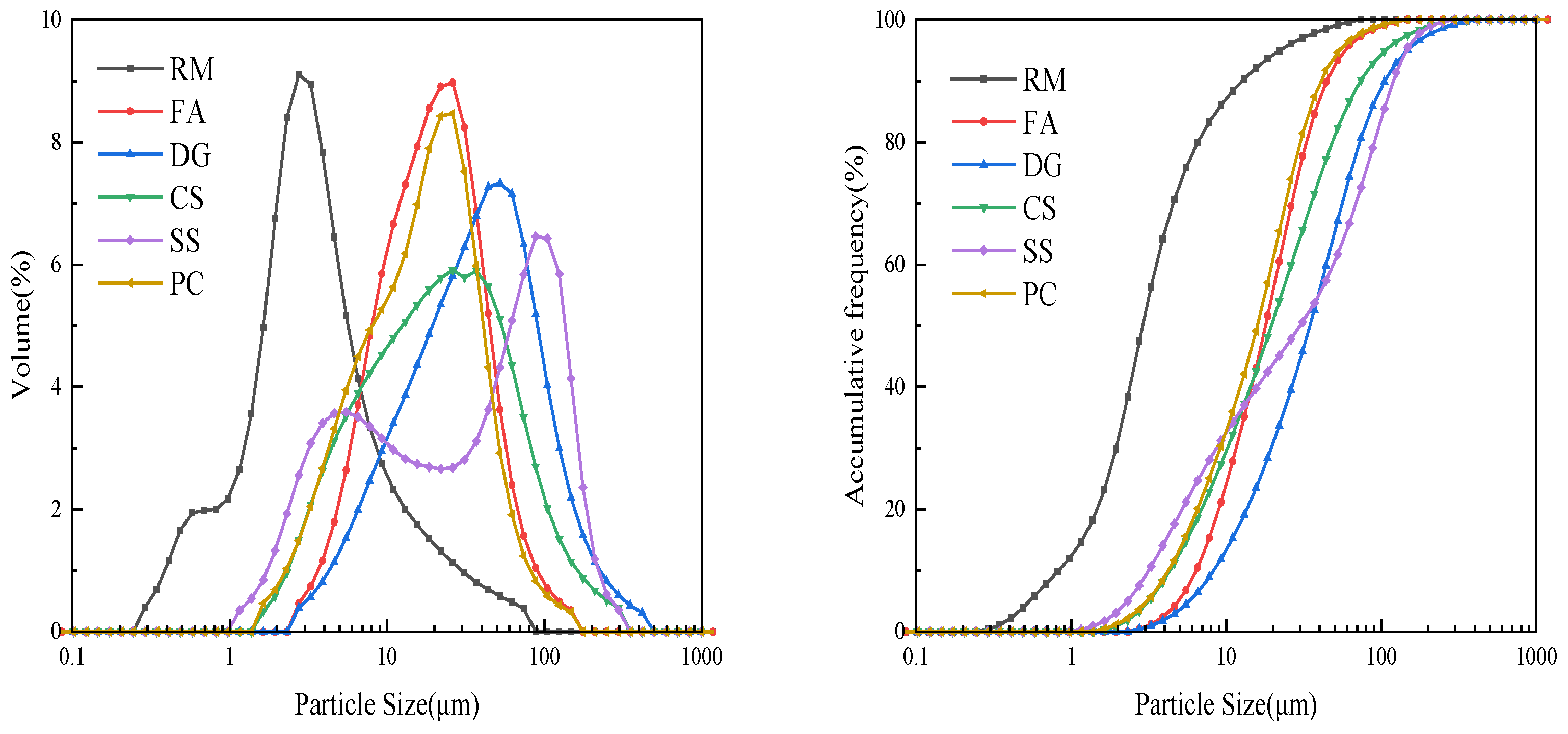 Materials 18 01822 g002