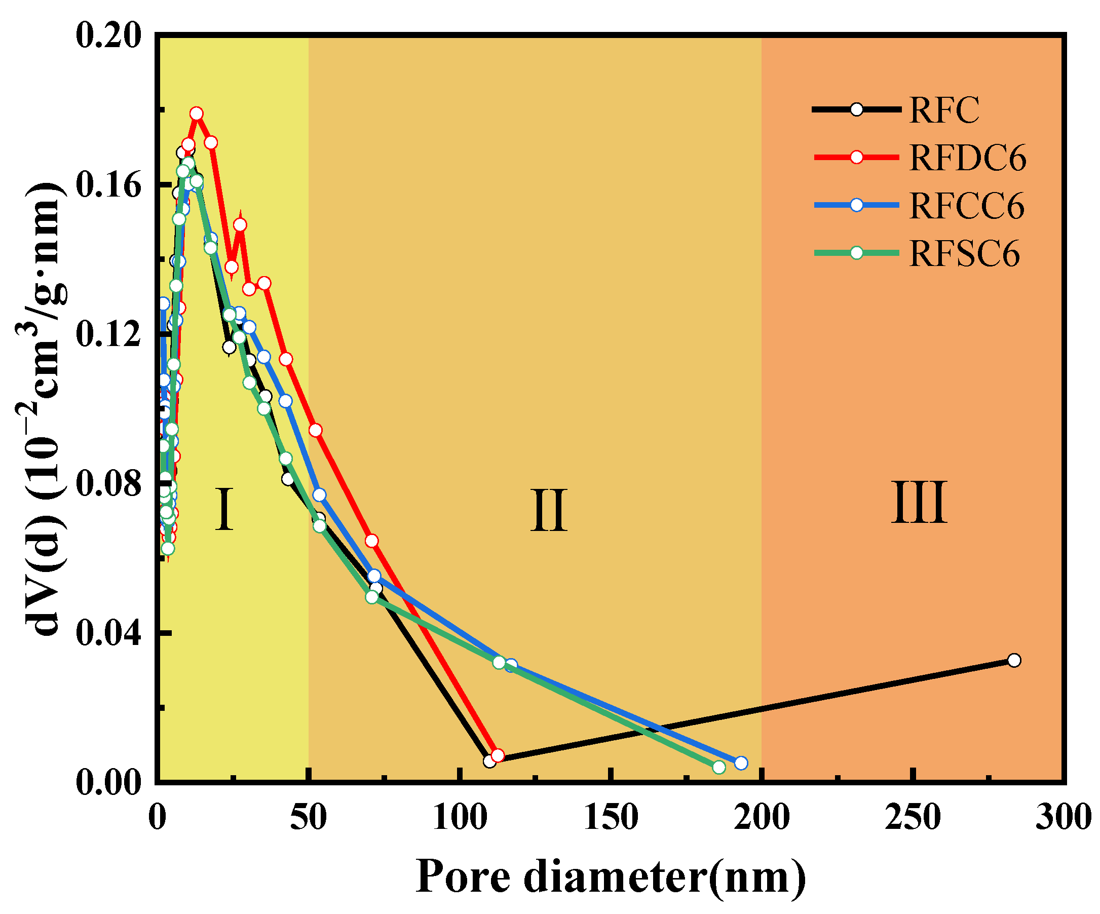 Materials 18 01822 g011