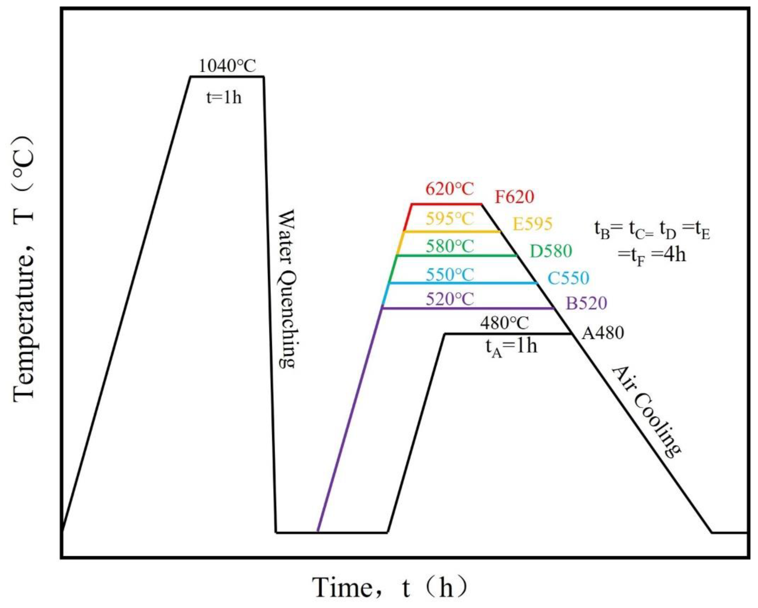 Materials 18 01823 g001