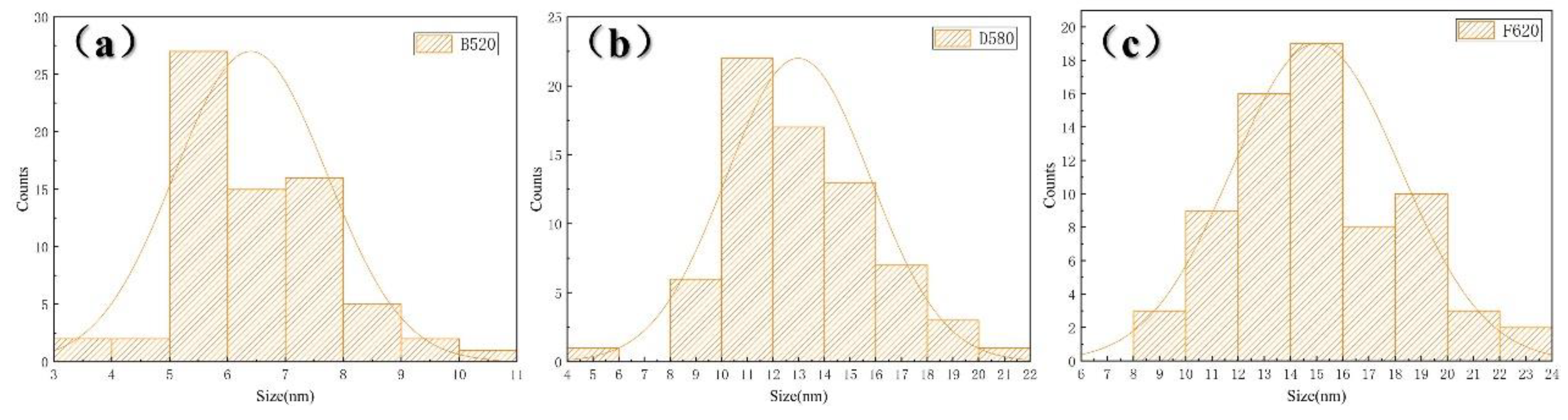 Materials 18 01823 g006