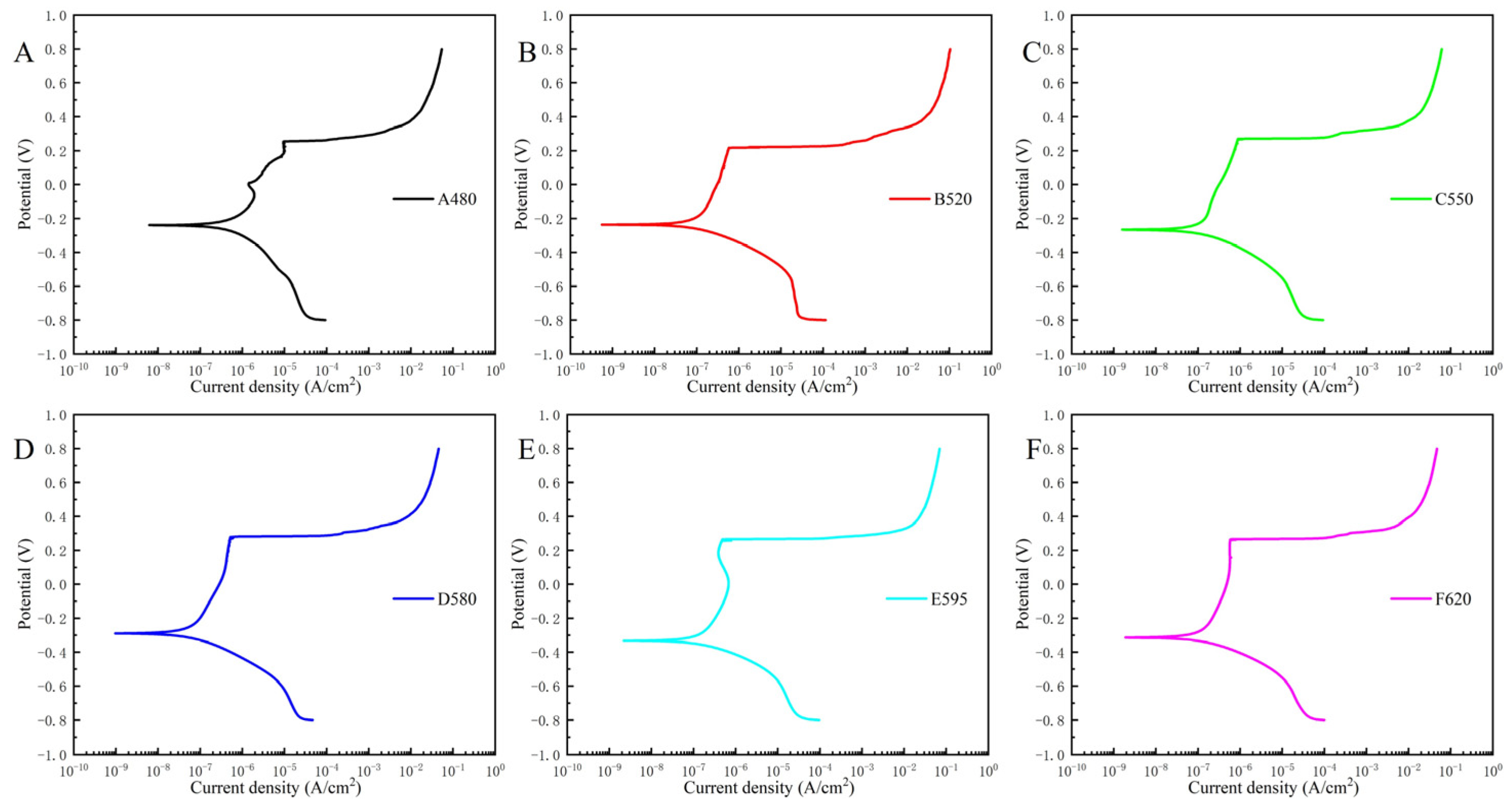 Materials 18 01823 g007