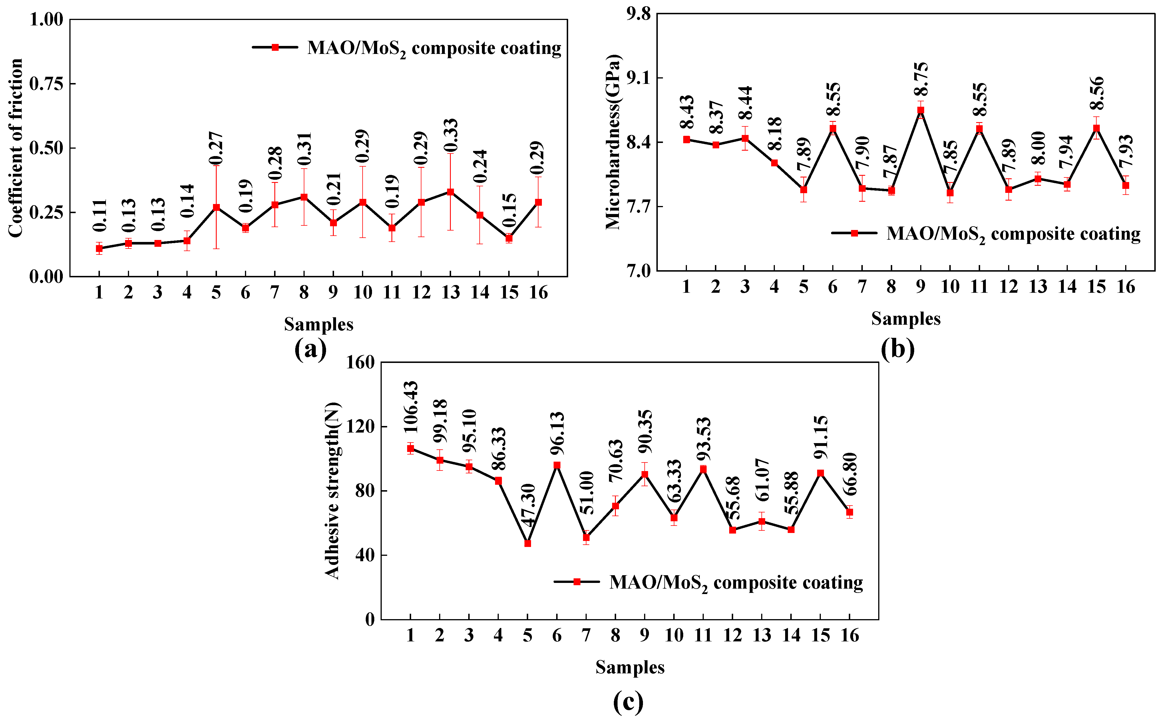 Materials 18 01825 g002