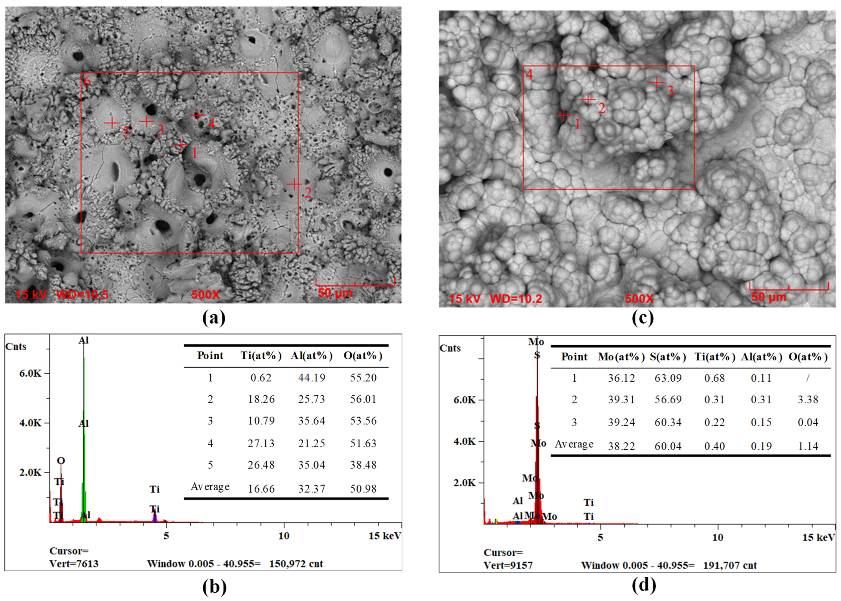 Materials 18 01825 g005