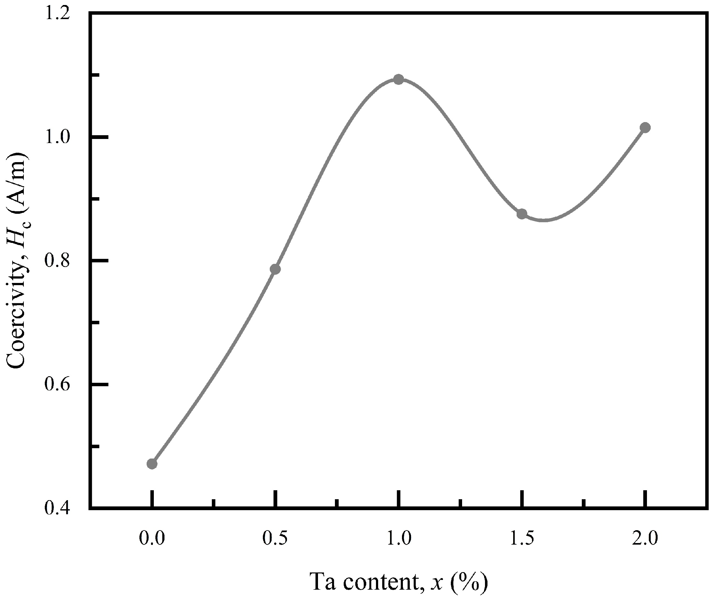 Materials 18 01828 g005