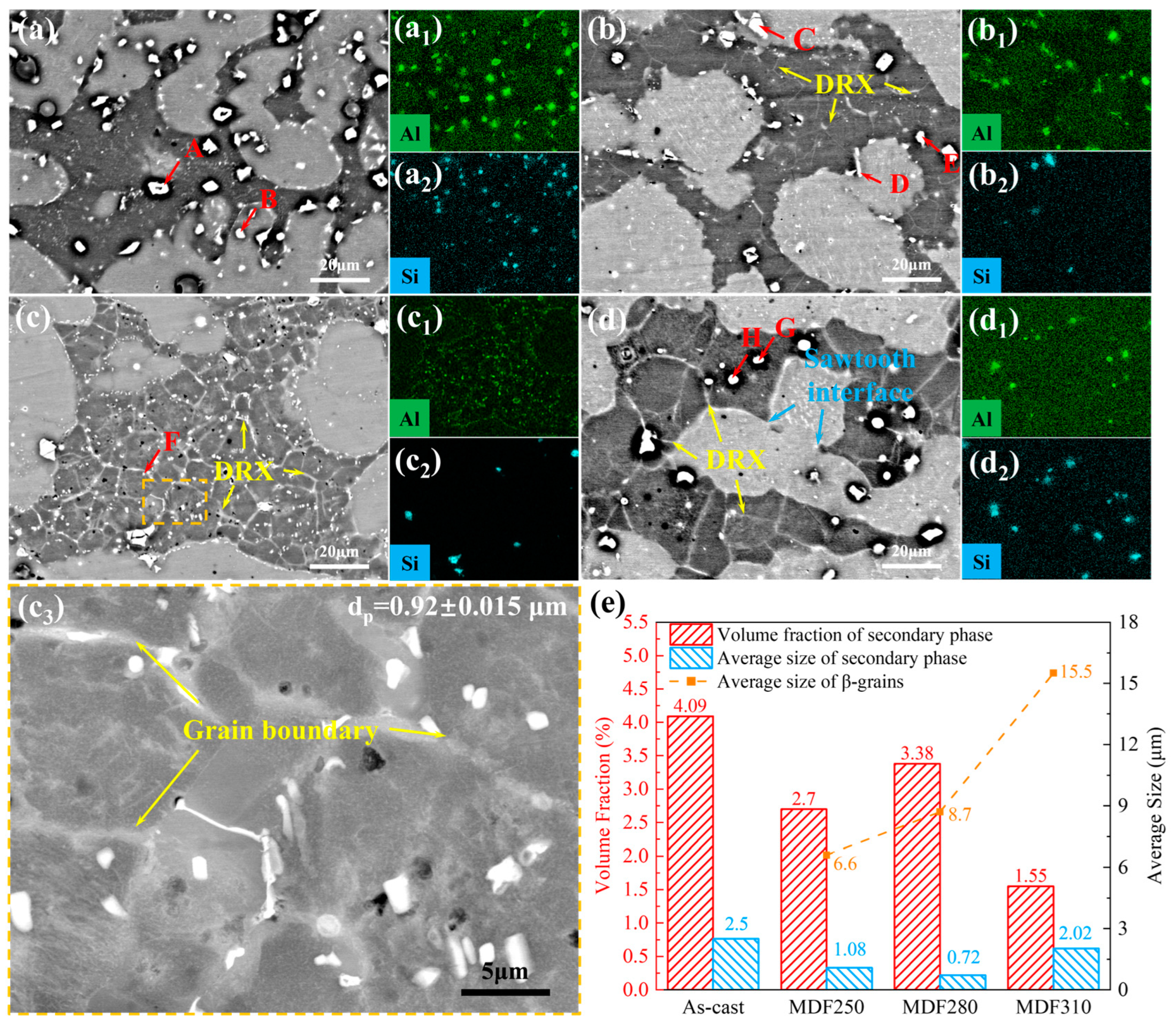 Materials 18 01829 g003