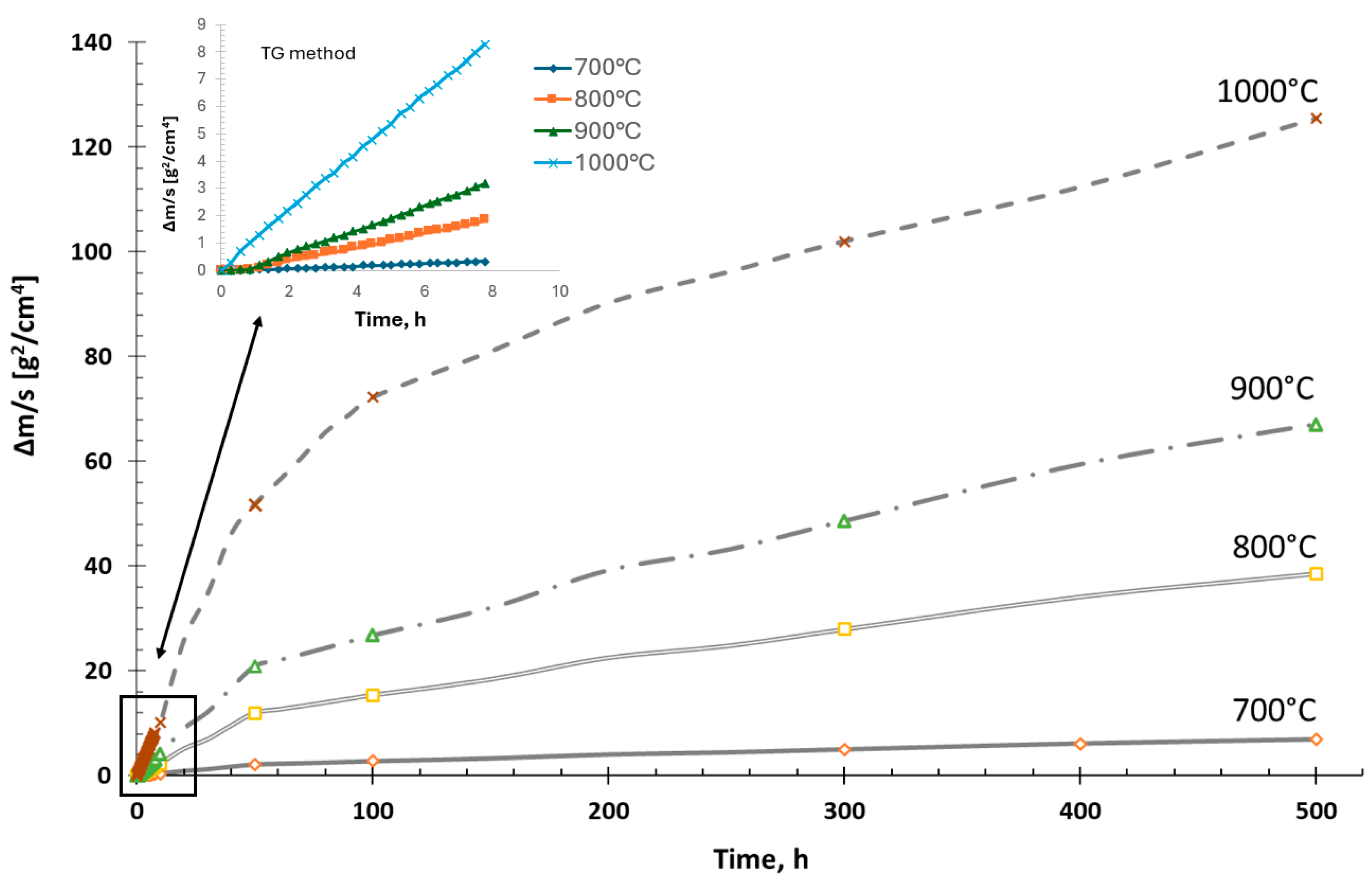 Materials 18 01835 g001