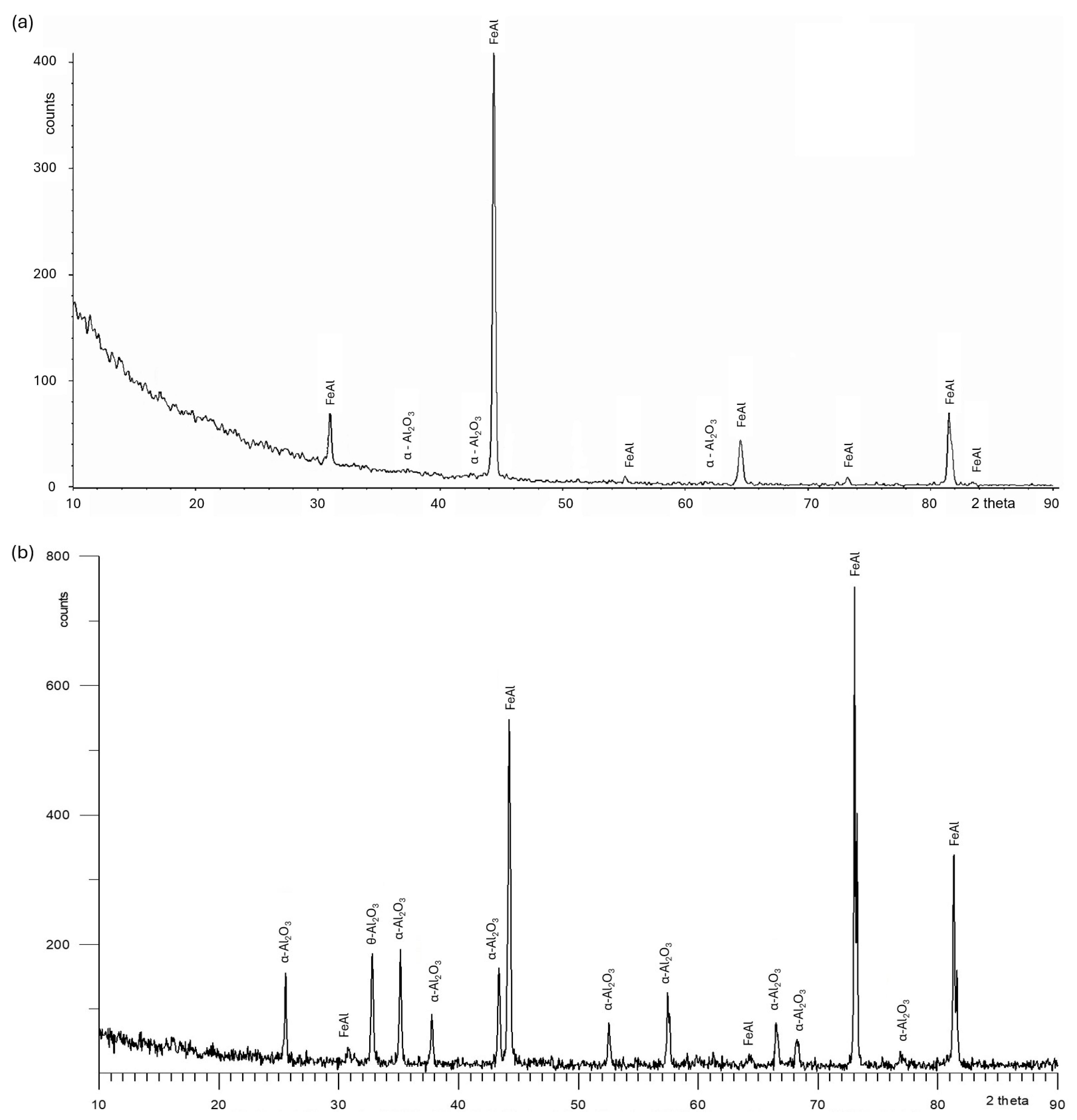 Materials 18 01835 g002