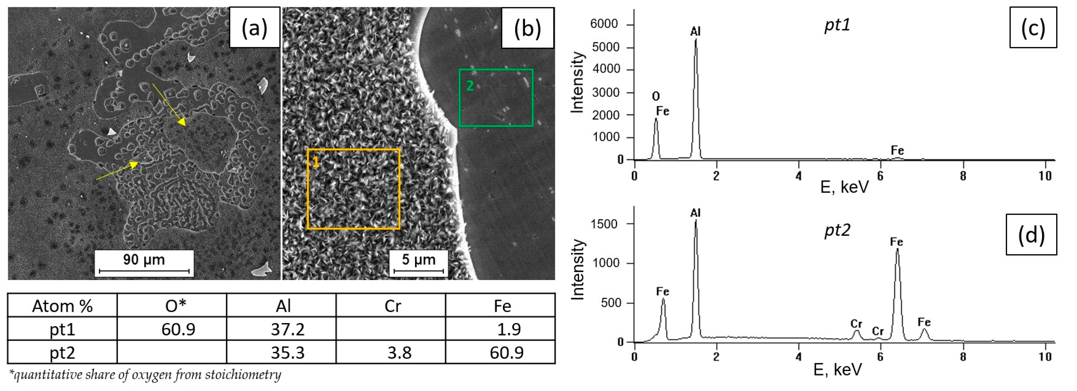 Materials 18 01835 g004
