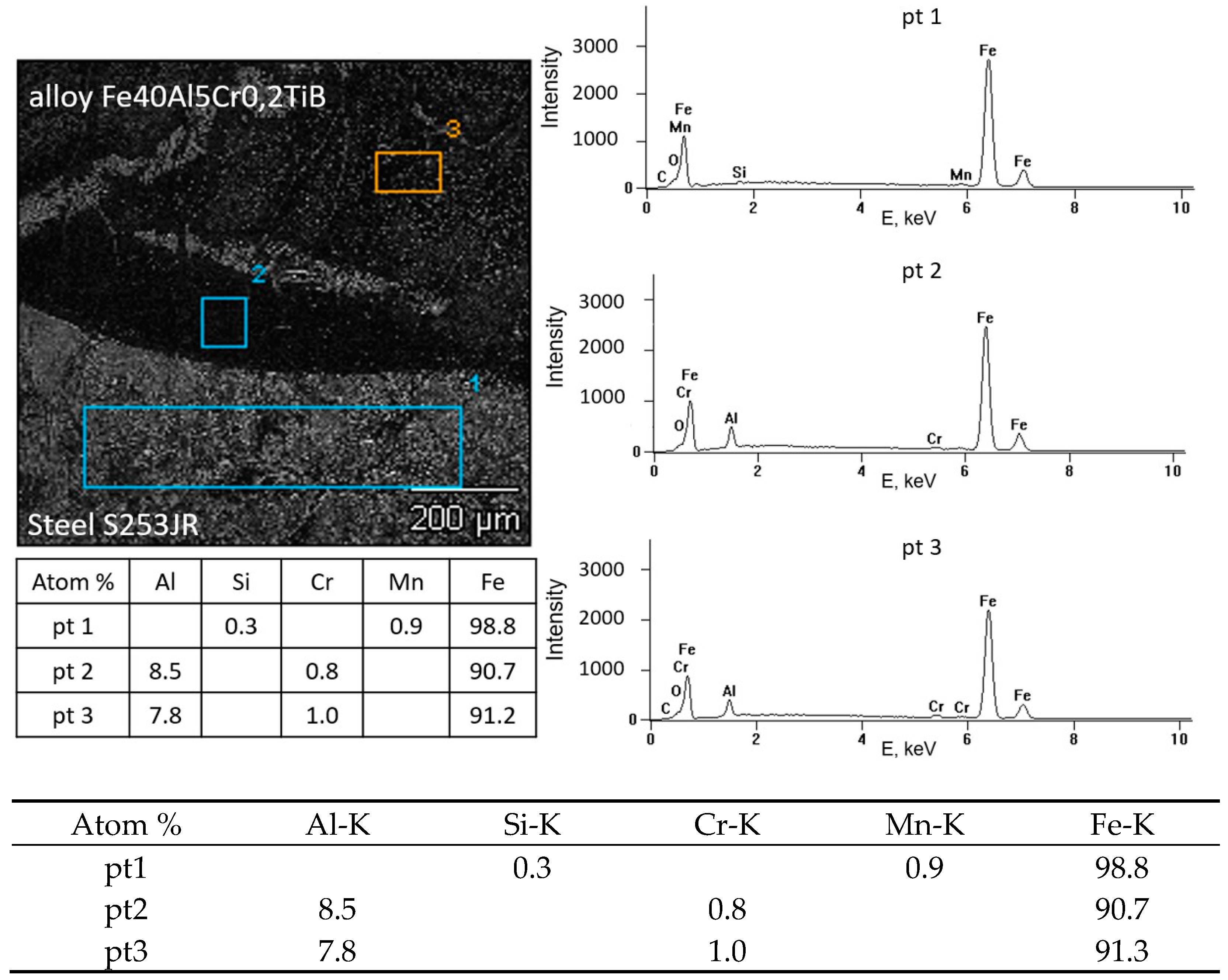 Materials 18 01835 g011