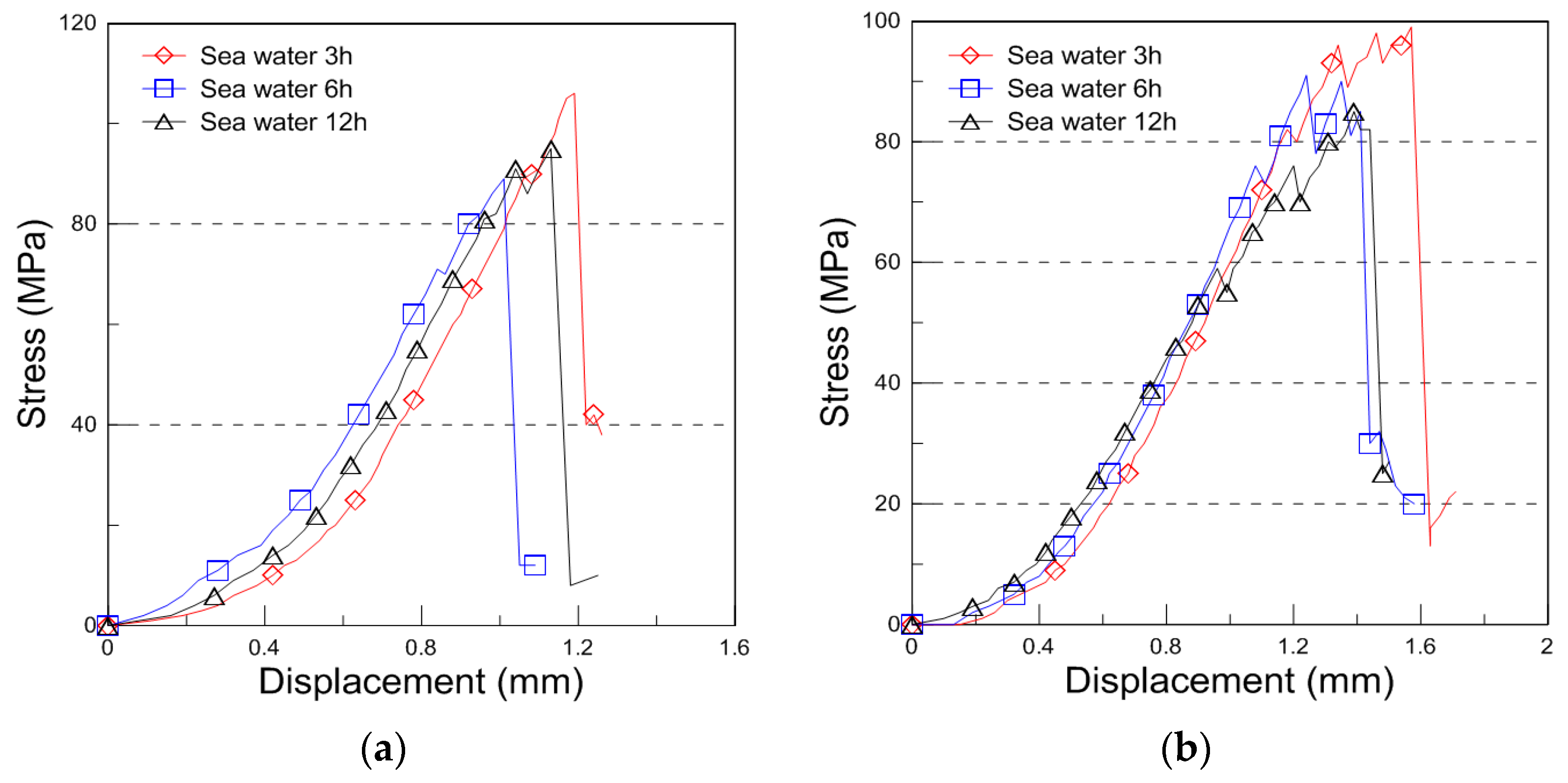 Materials 18 01836 g007a