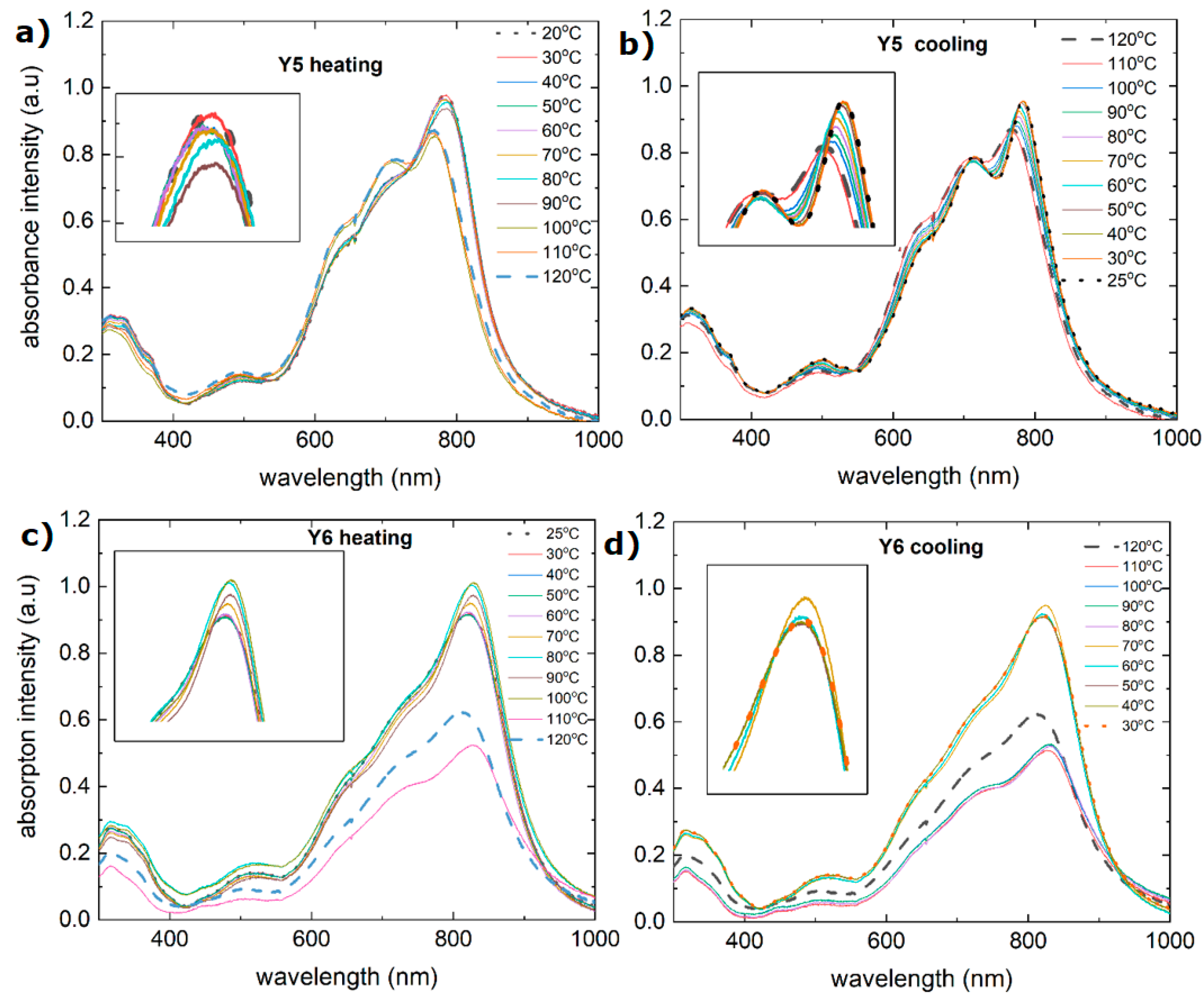 Materials 18 01841 g007