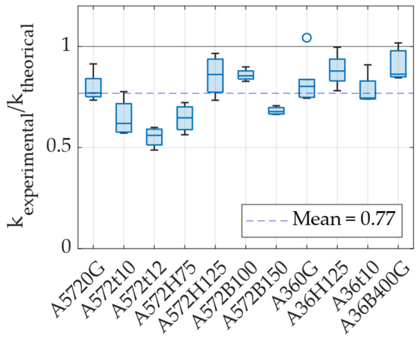 Materials 18 01851 g022