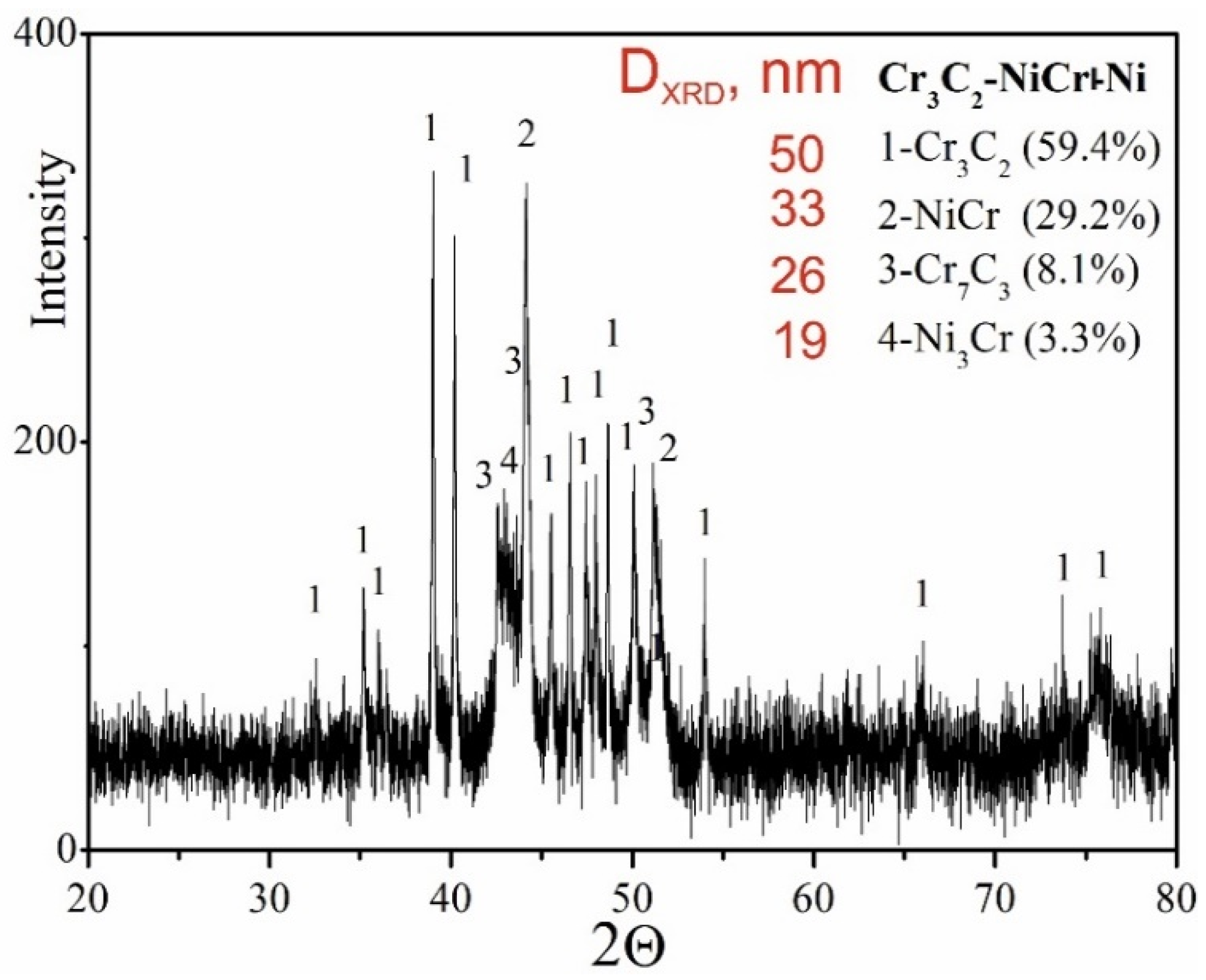 Materials 18 01856 g005