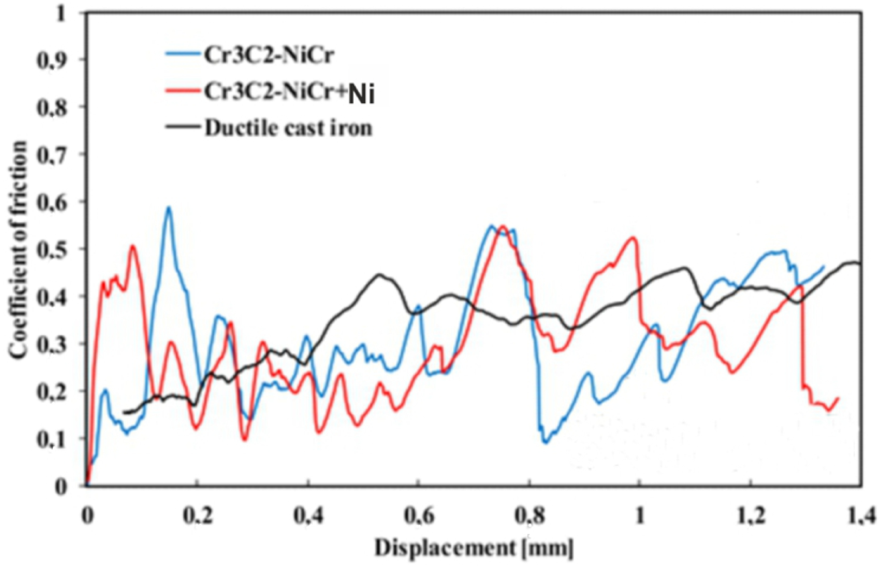 Materials 18 01856 g009
