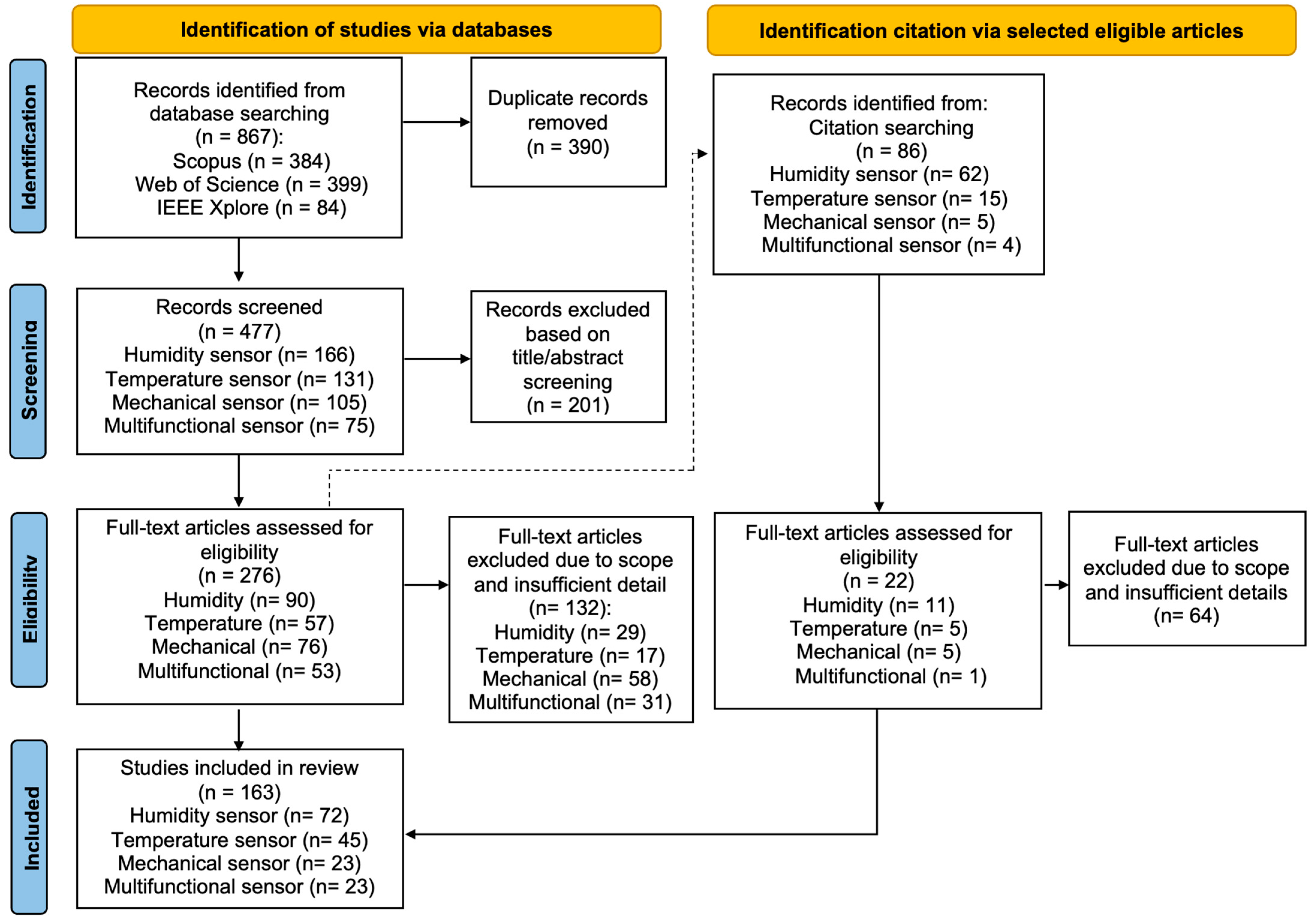 Materials 18 01862 g002