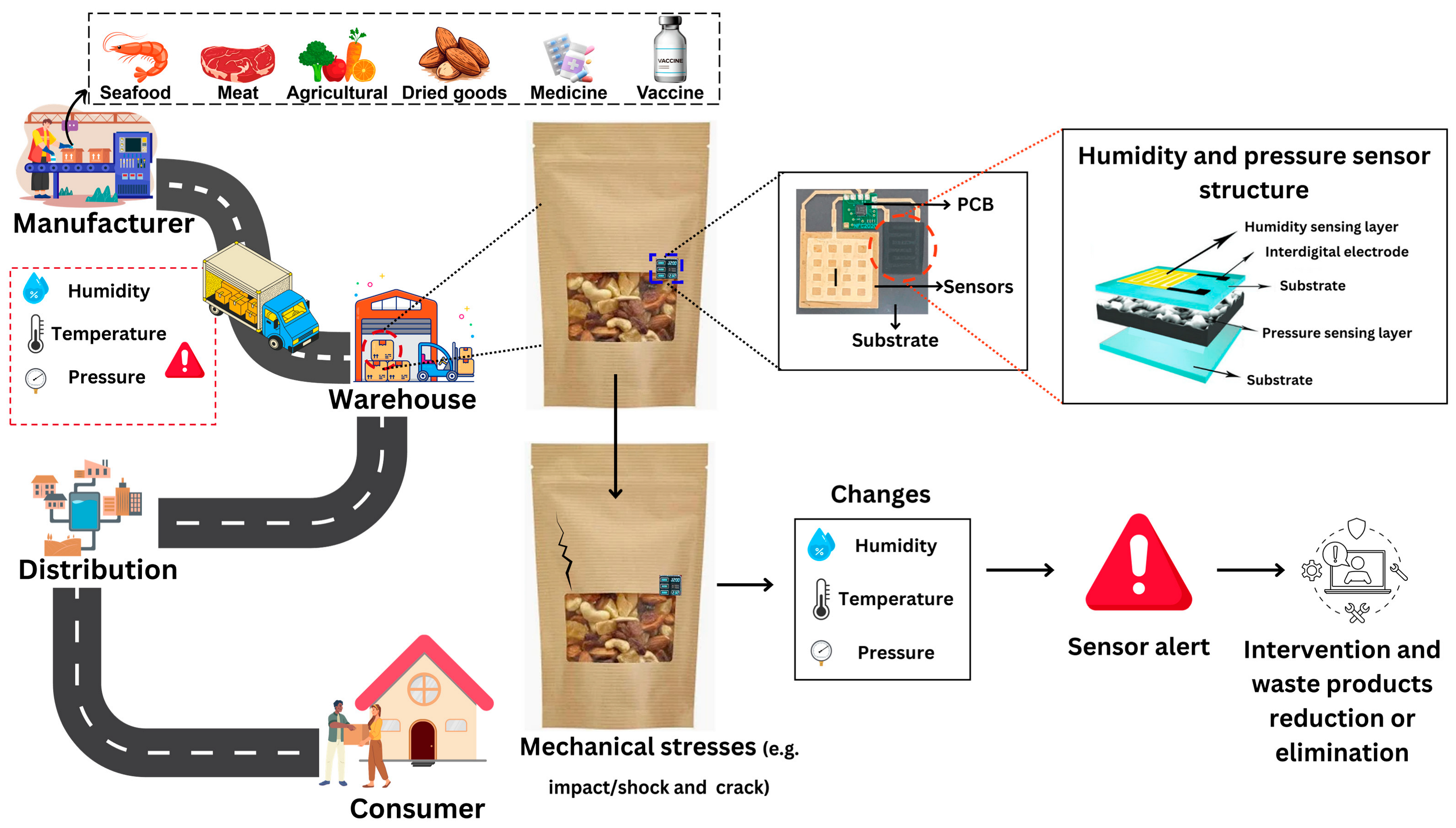 Materials 18 01862 g003