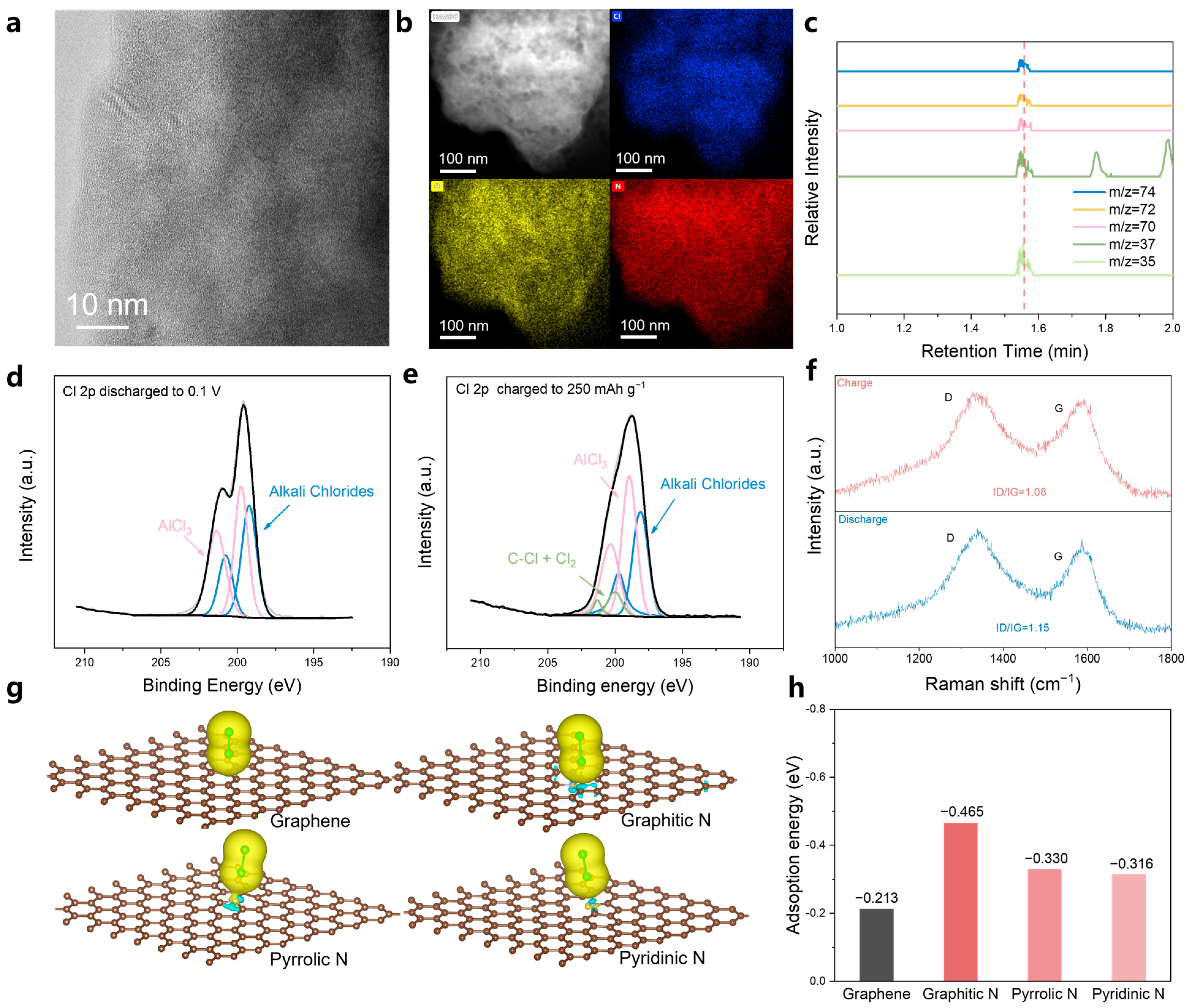 Materials 18 01868 g005