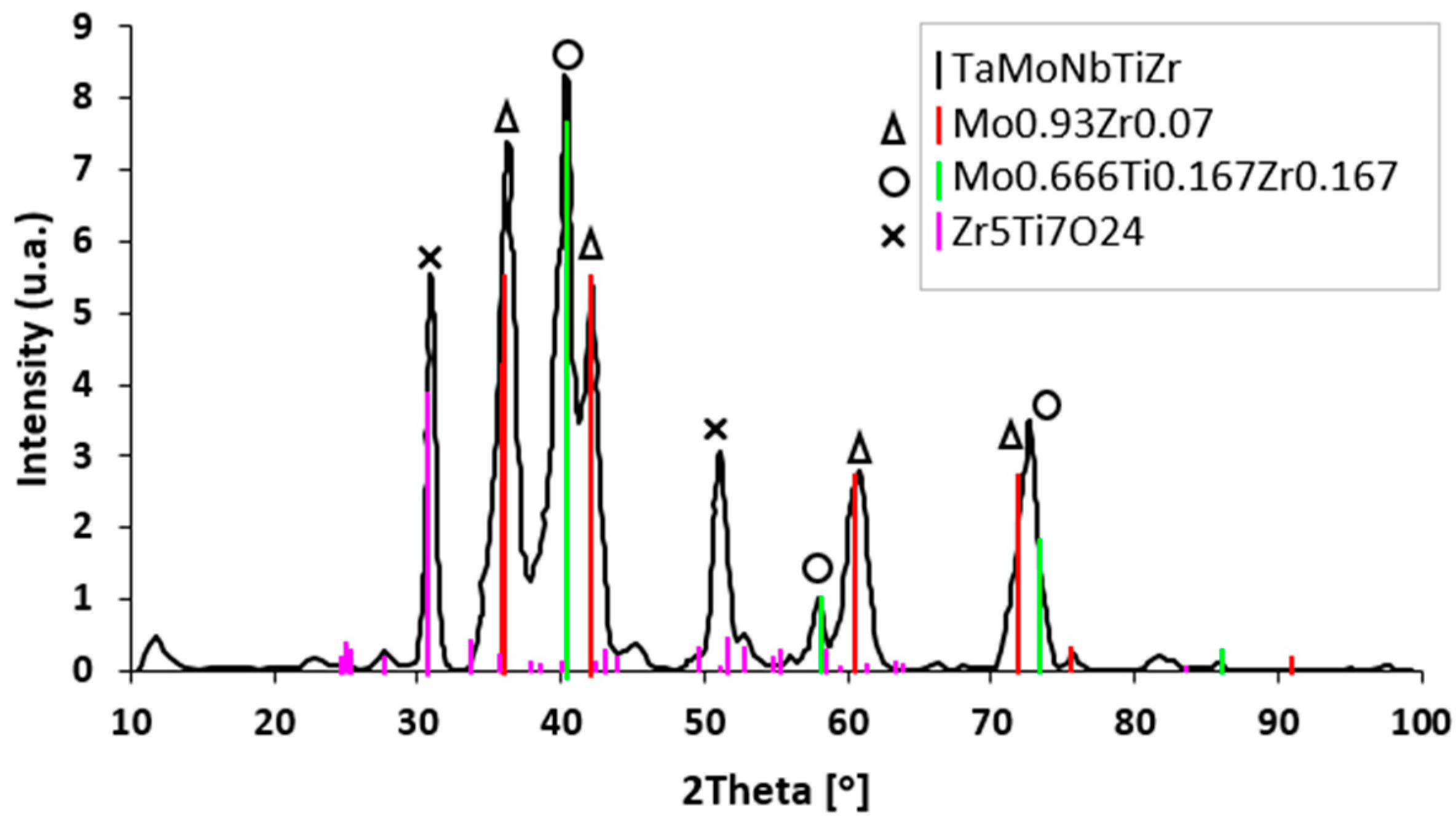 Materials 18 01876 g008