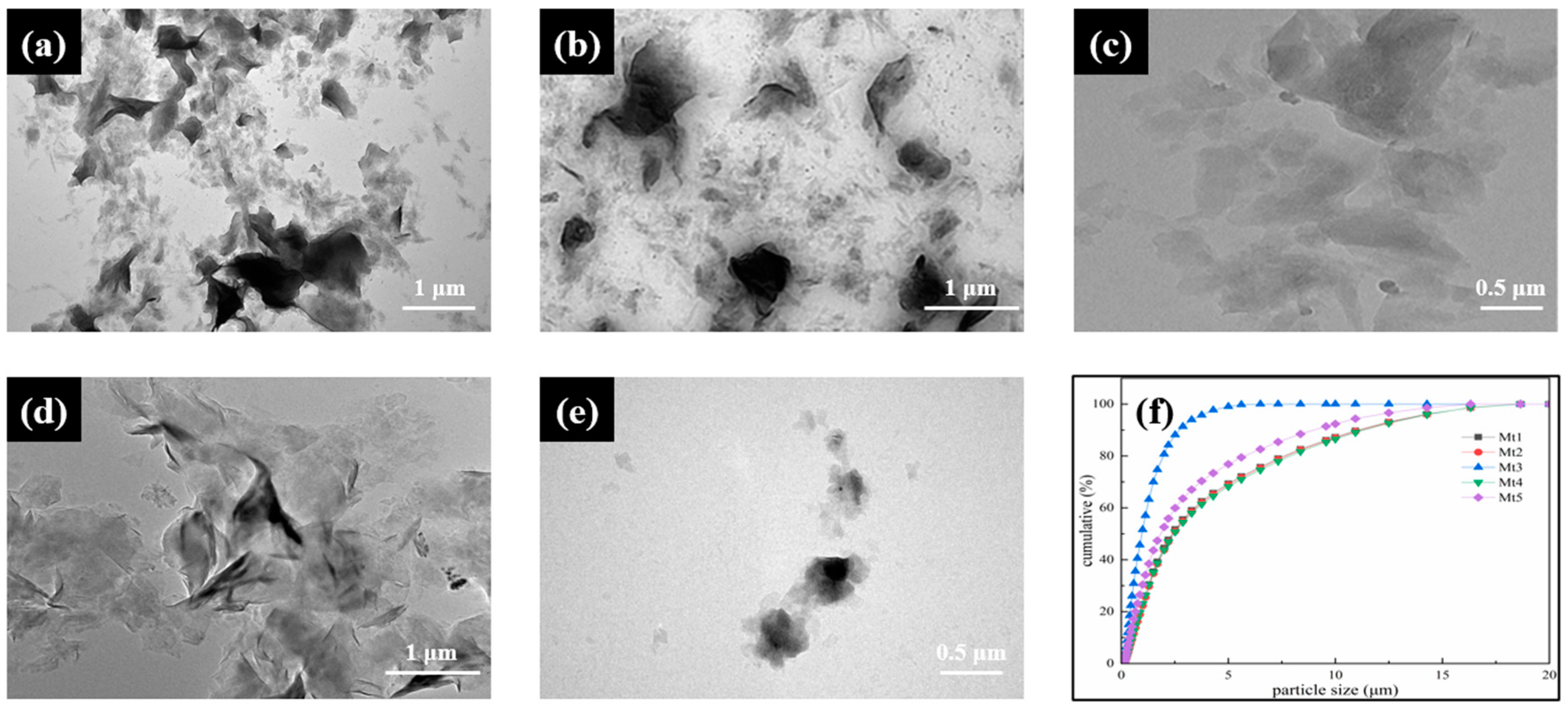 Materials 18 01878 g001