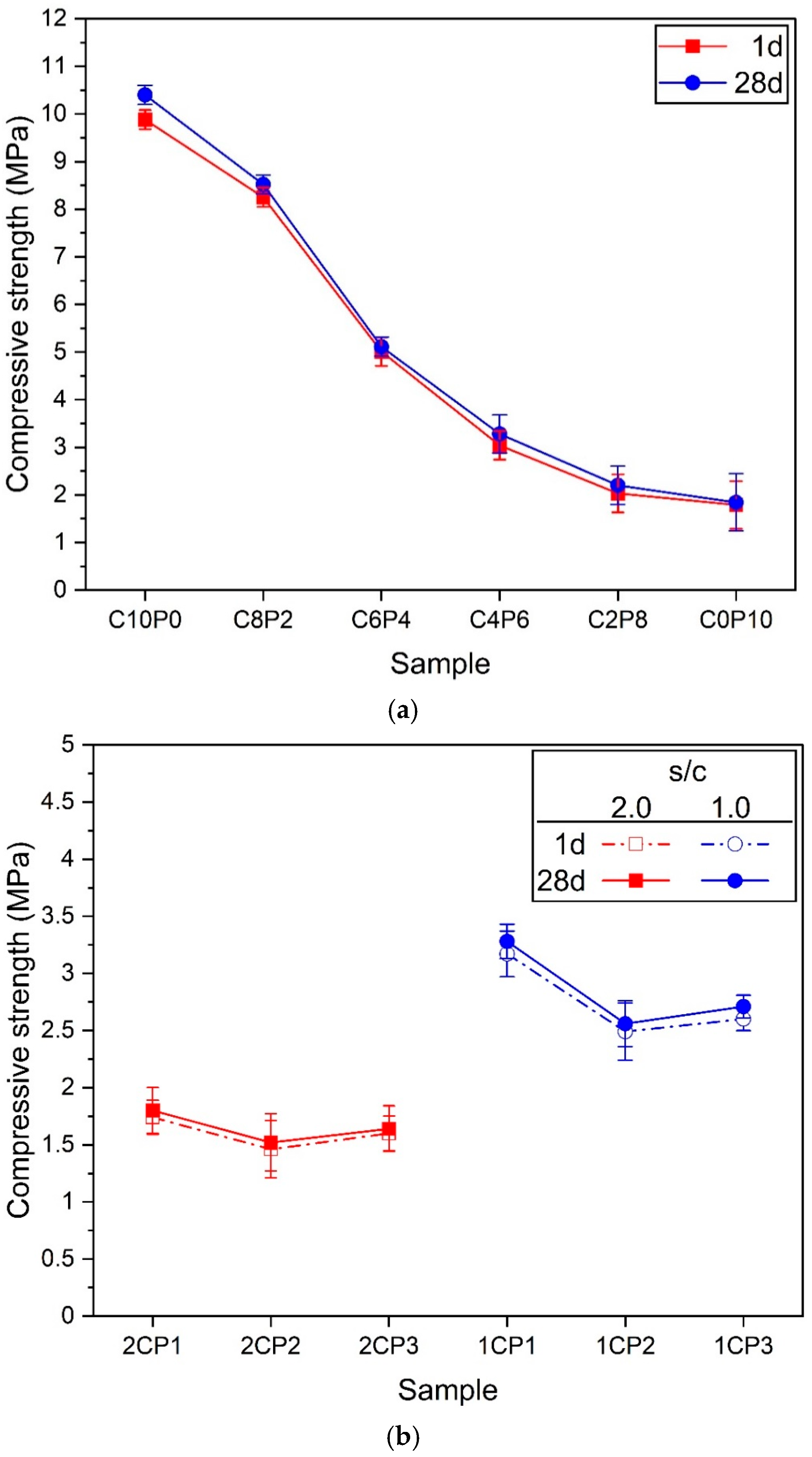 Materials 18 01881 g007