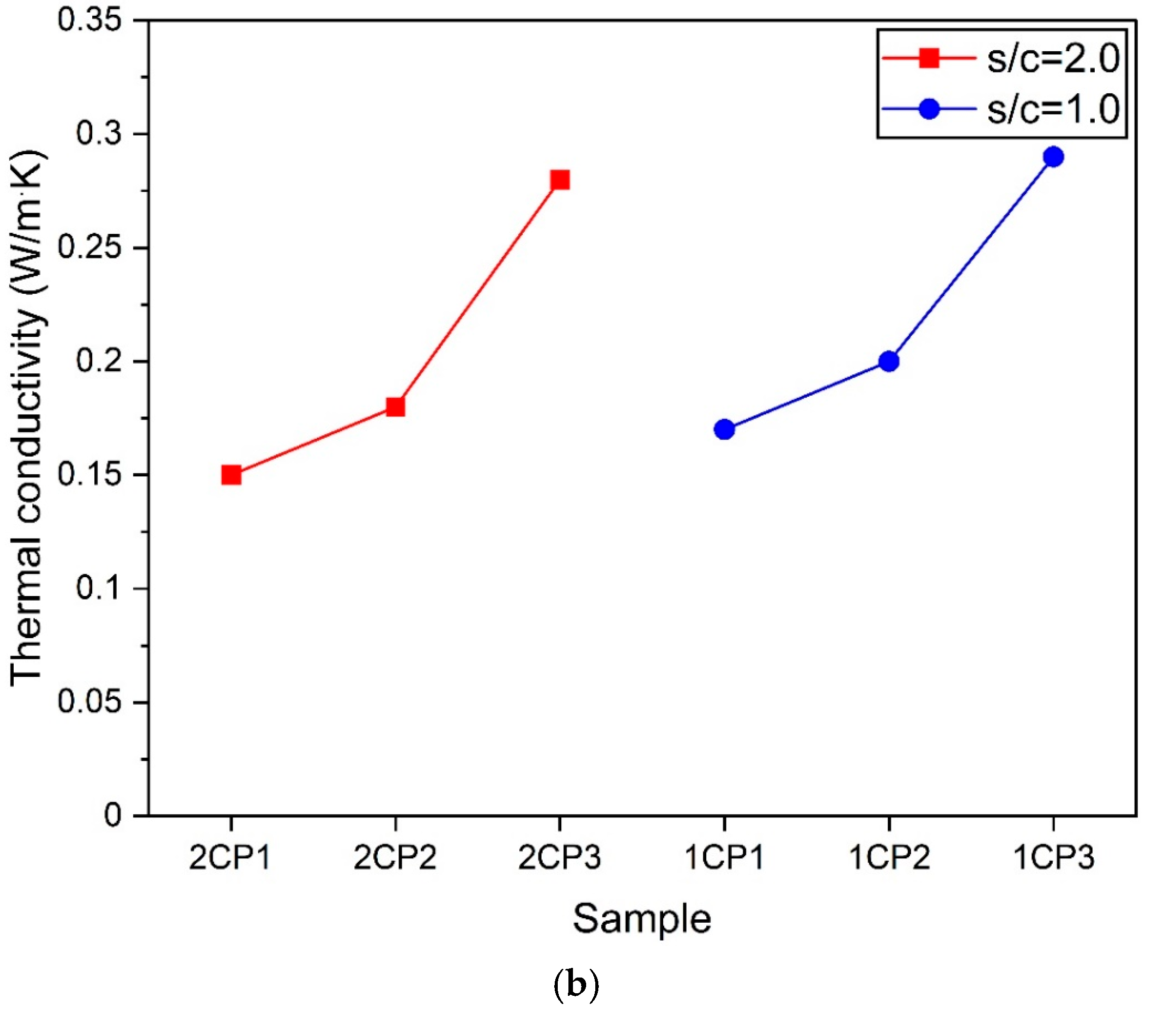 Materials 18 01881 g008b