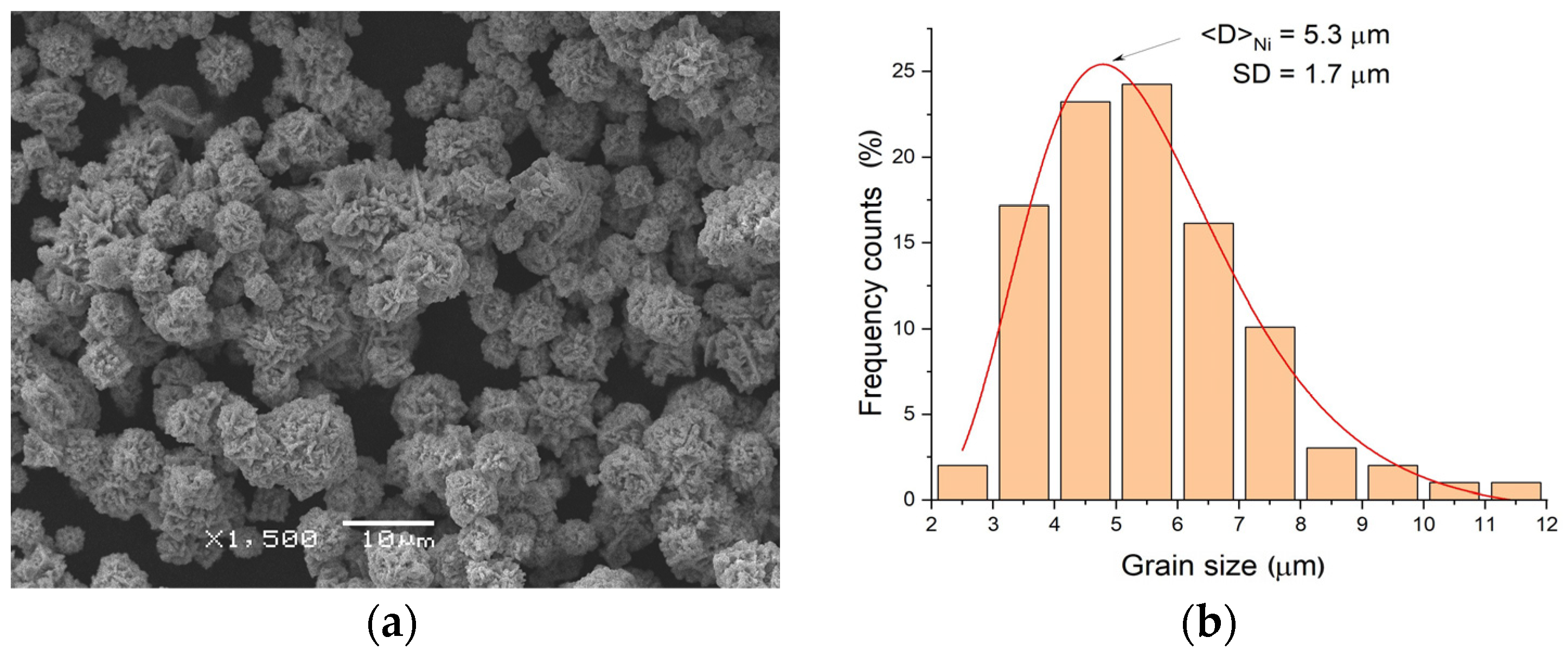 Materials 18 01882 g002
