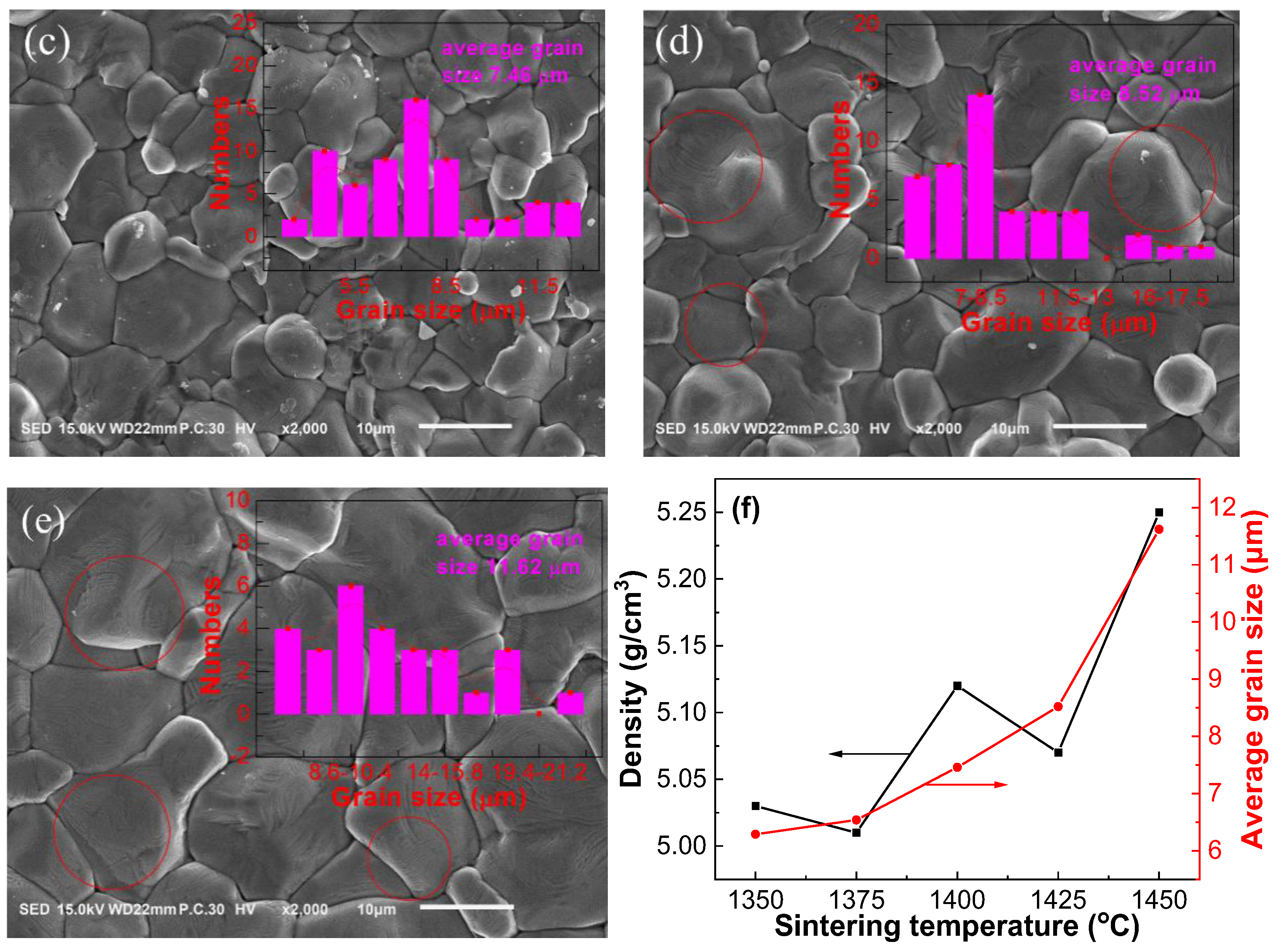 Materials 18 01888 g003b