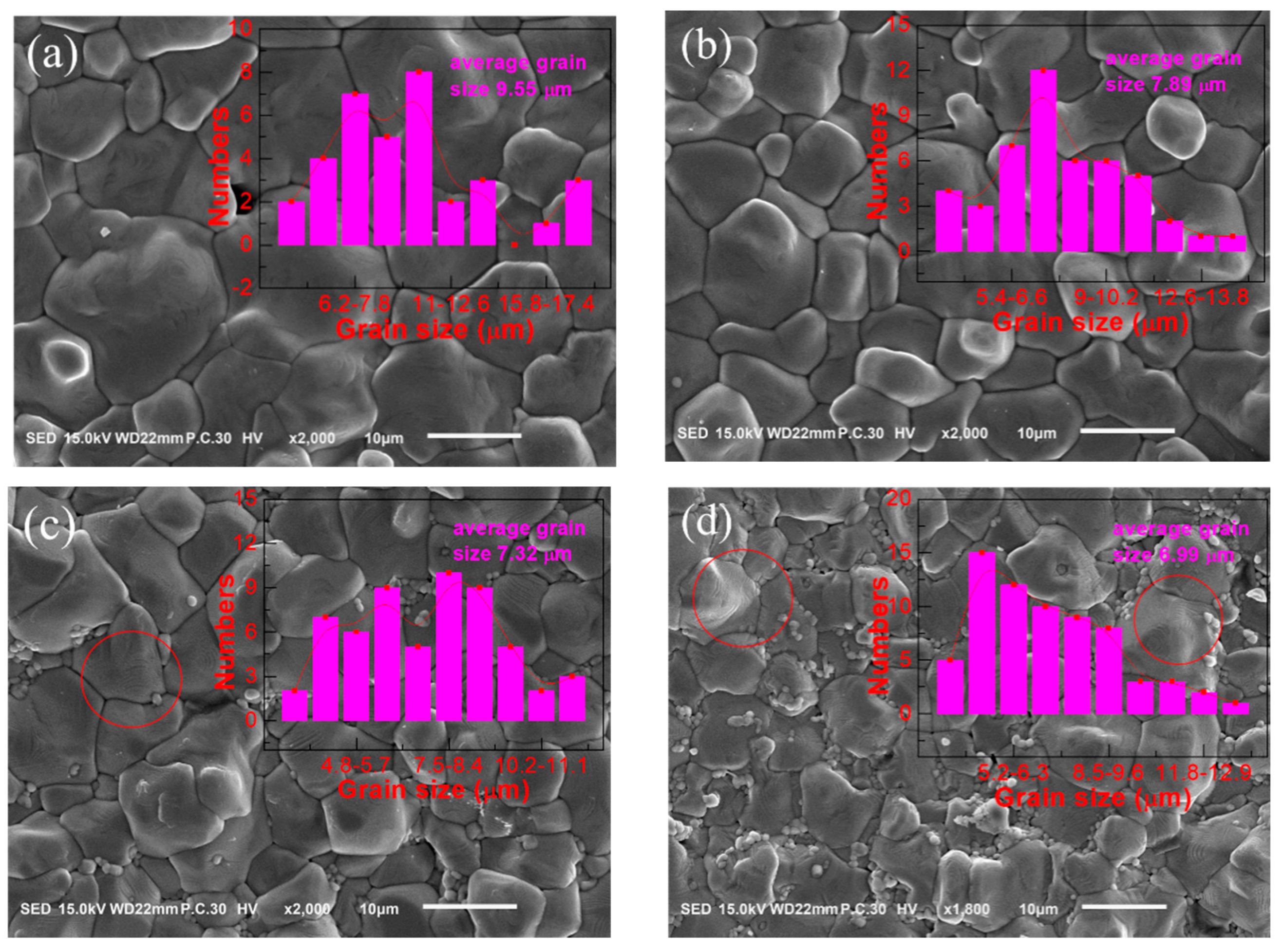 Materials 18 01888 g004a