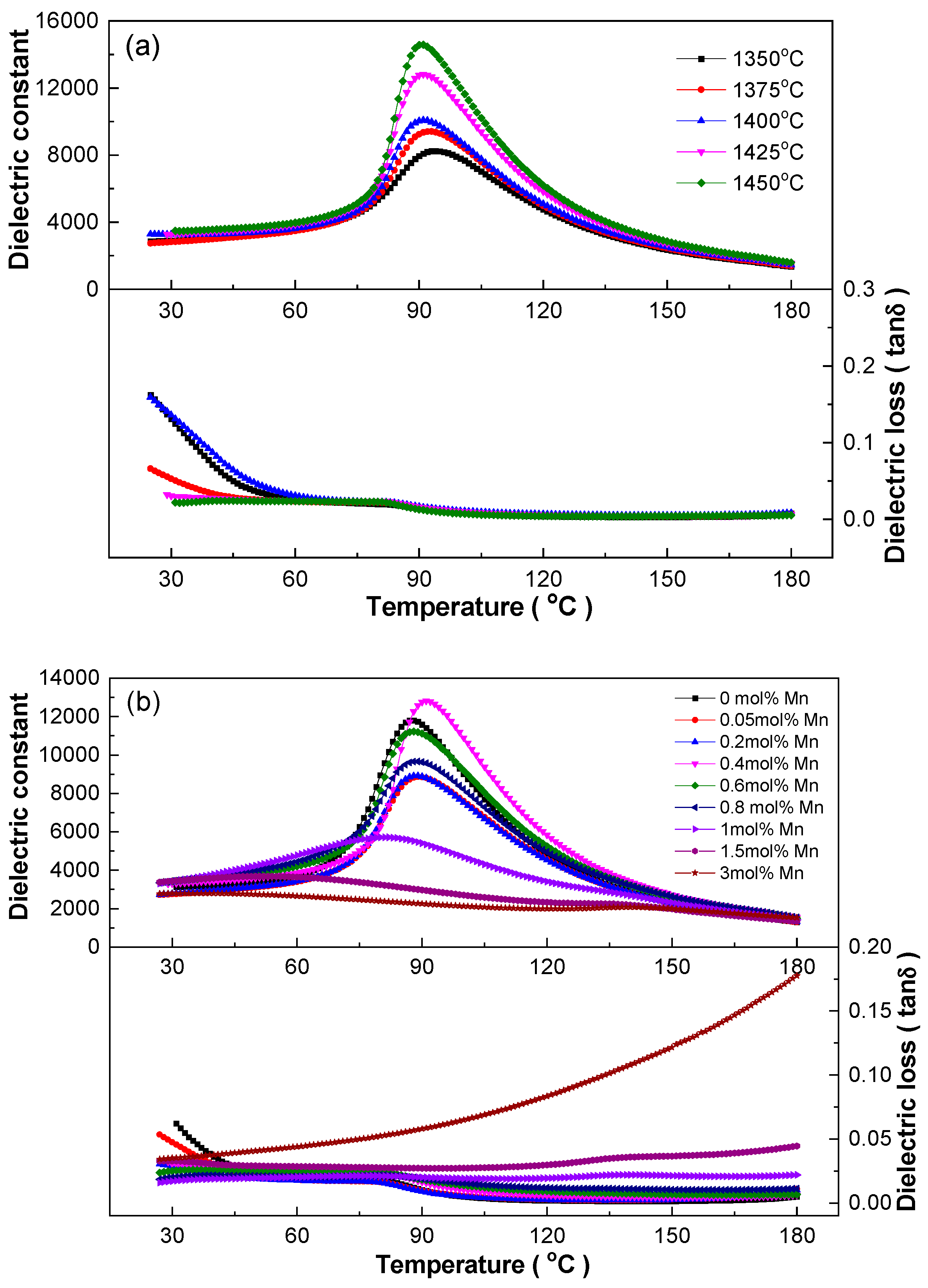 Materials 18 01888 g005a