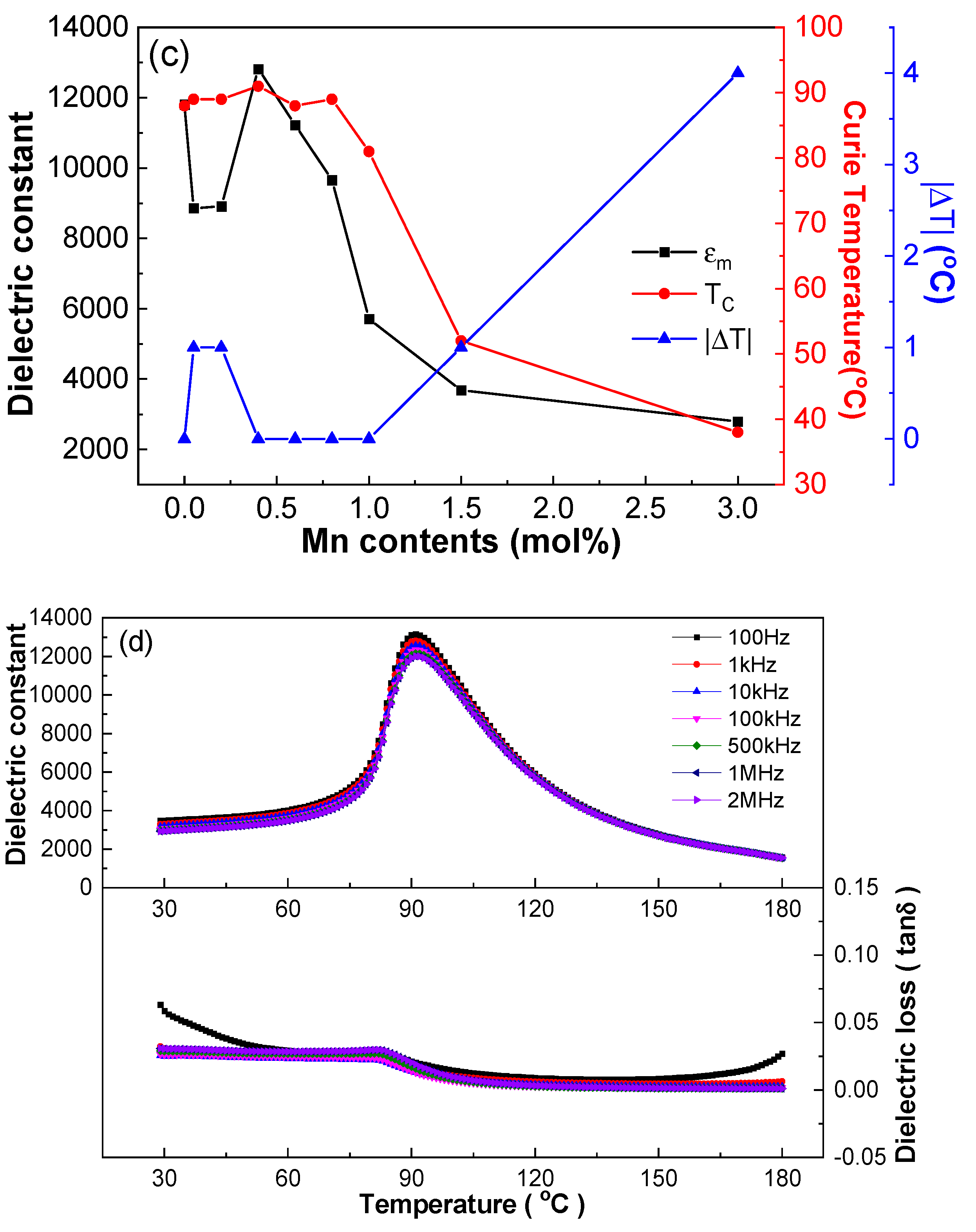 Materials 18 01888 g005b