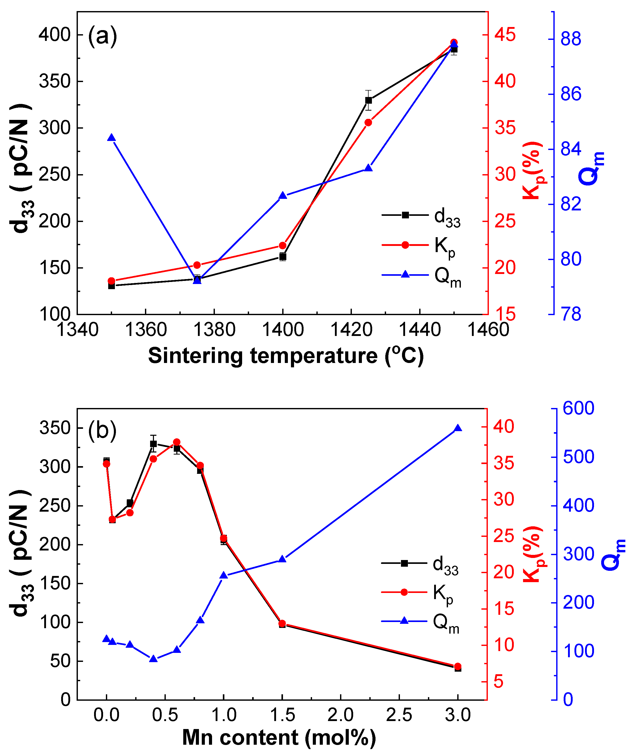 Materials 18 01888 g008