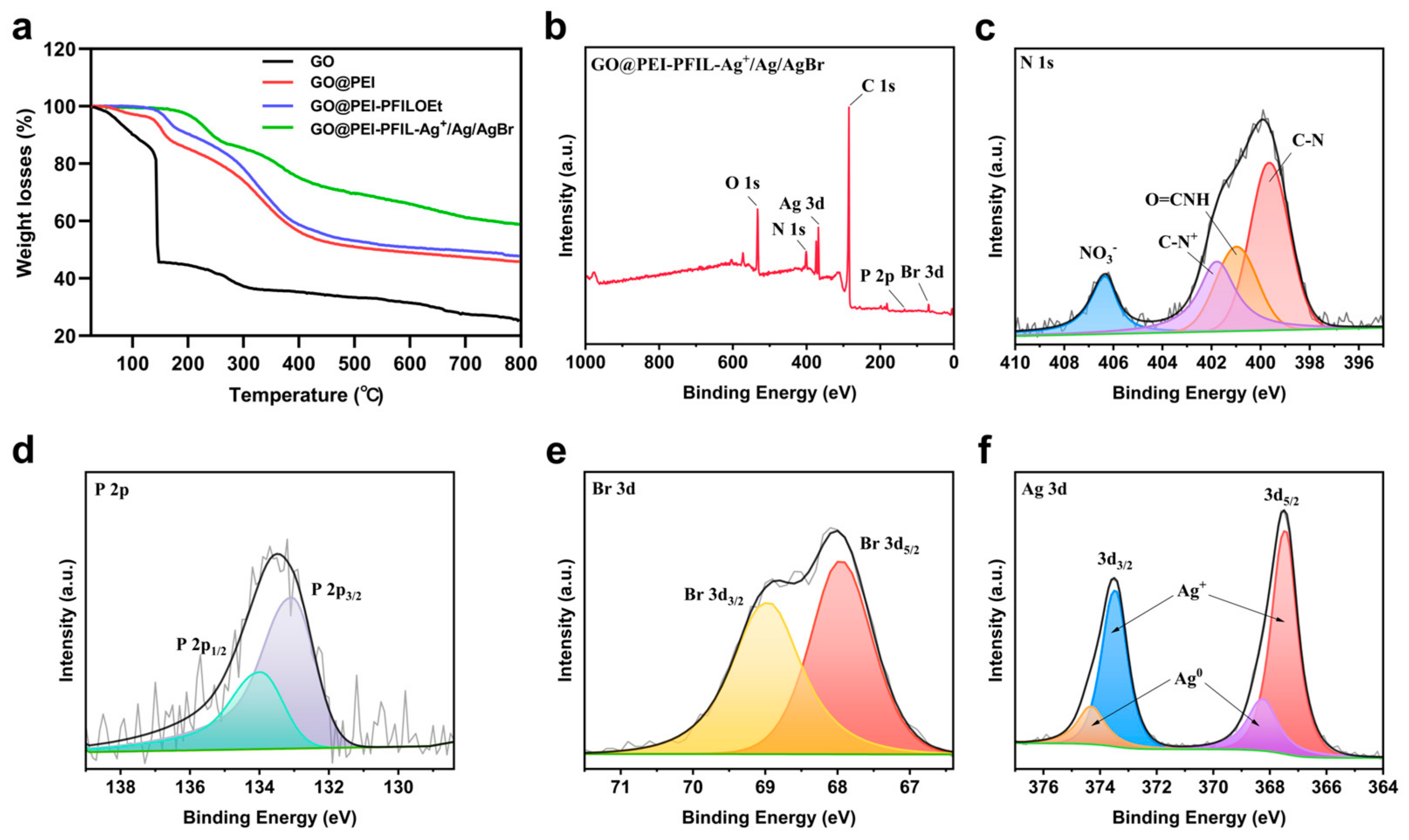 Materials 18 01889 g002