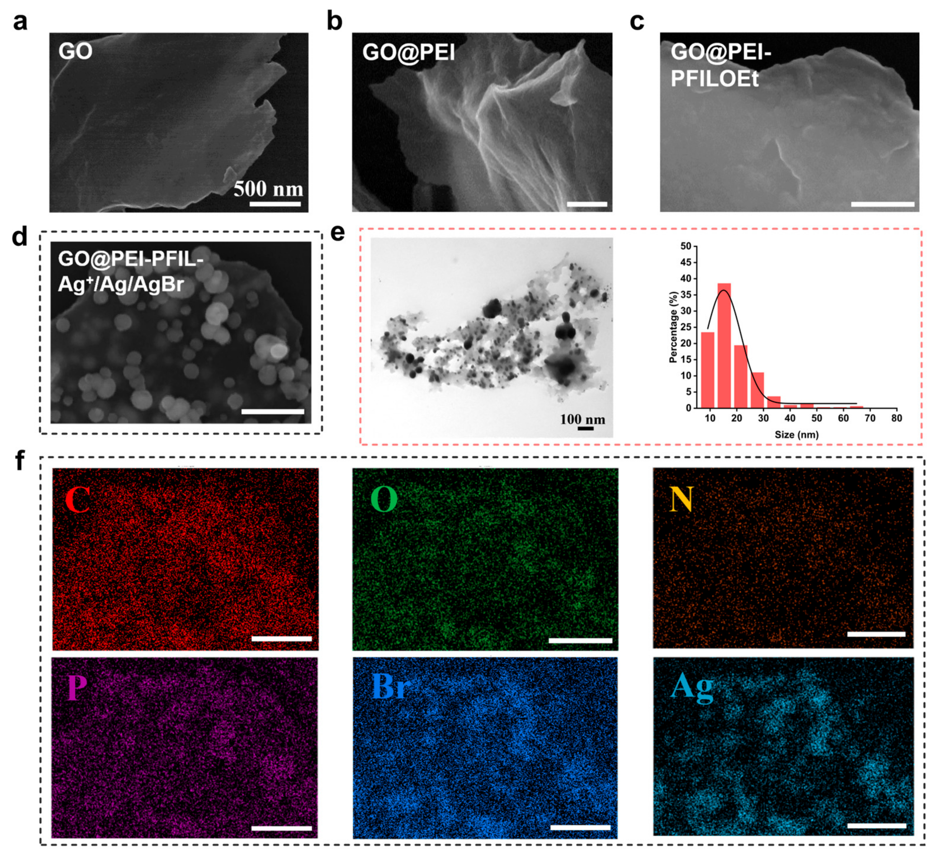 Materials 18 01889 g003