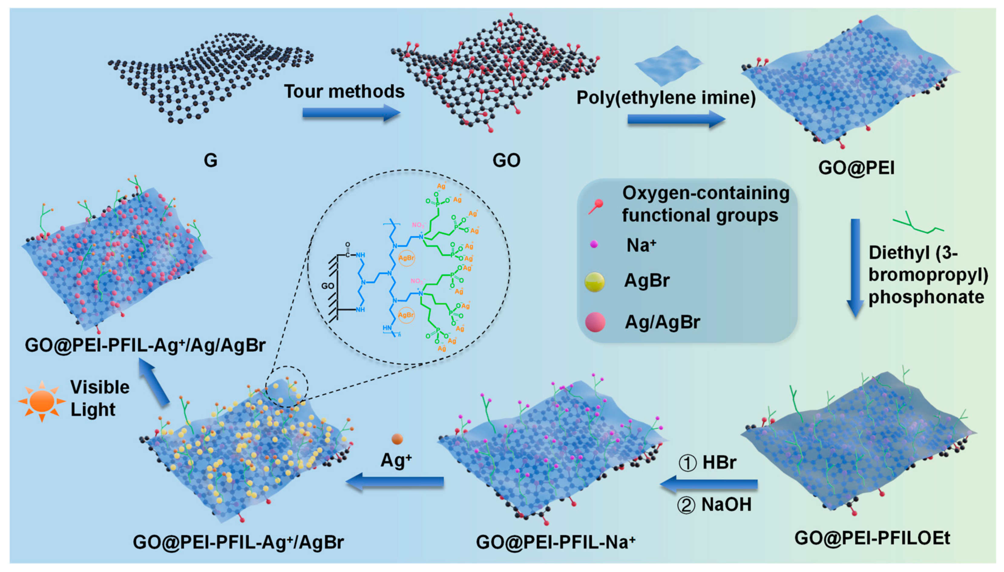 Materials 18 01889 sch001