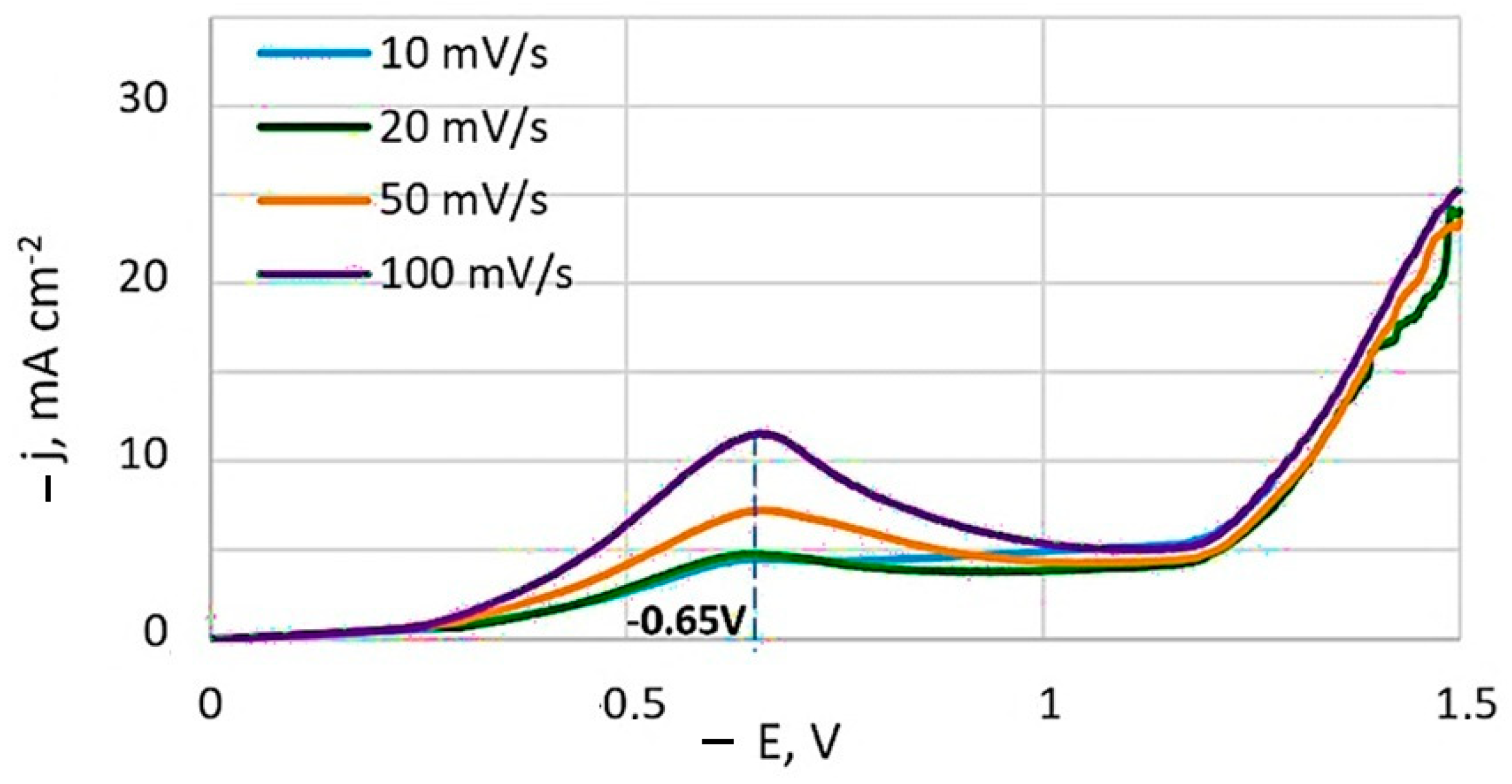 Materials 18 01893 g002