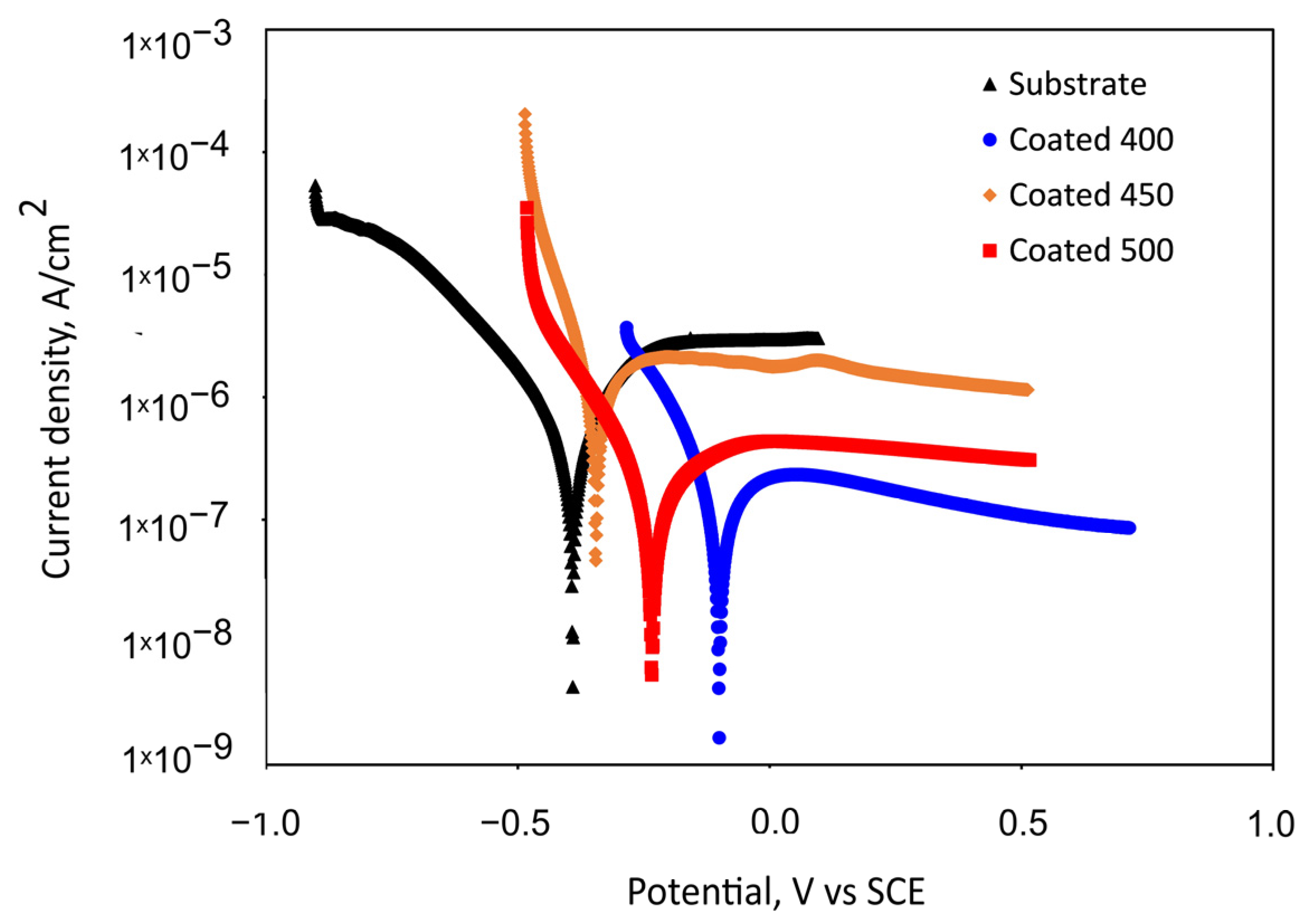 Materials 18 01895 g007