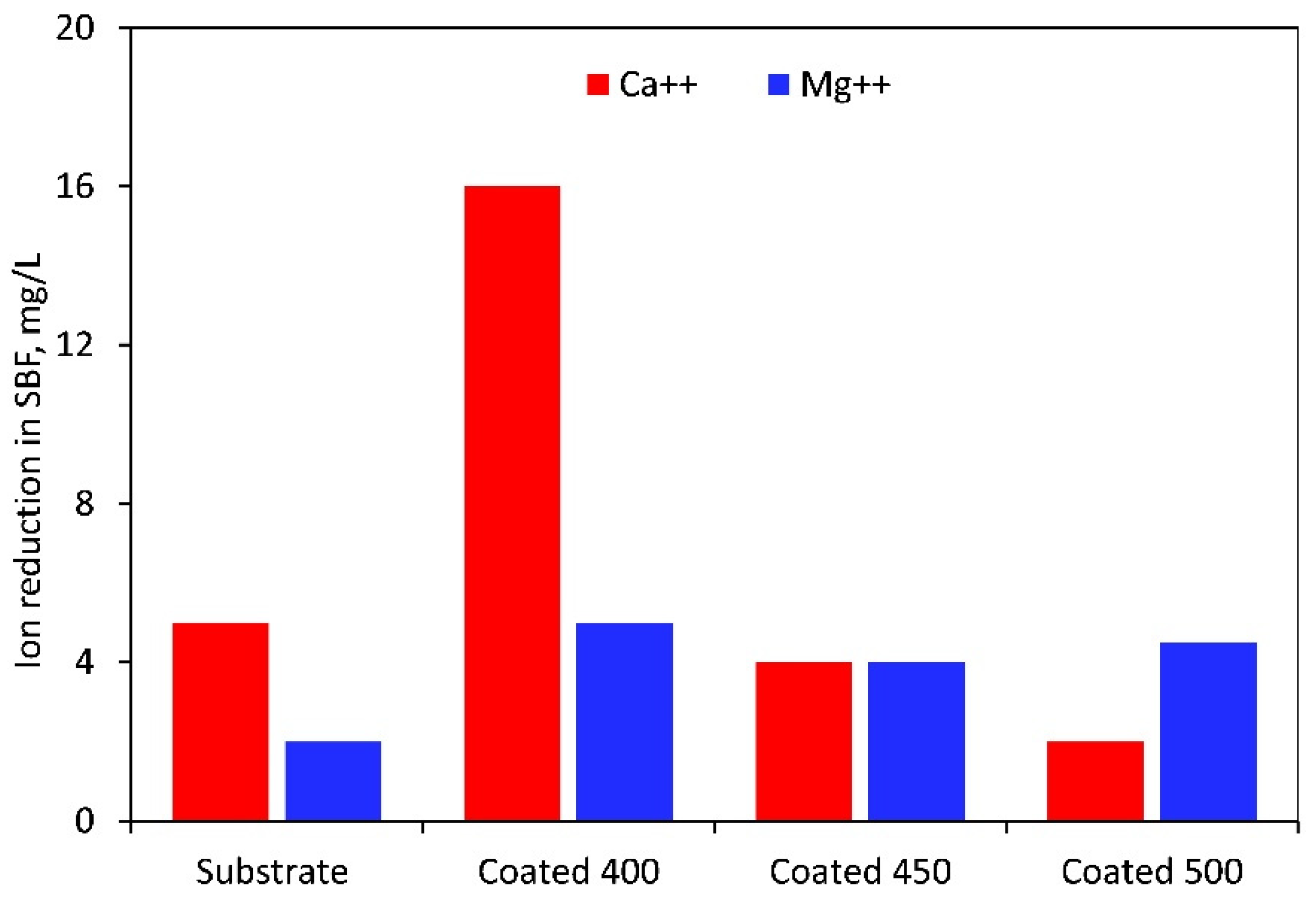 Materials 18 01895 g012