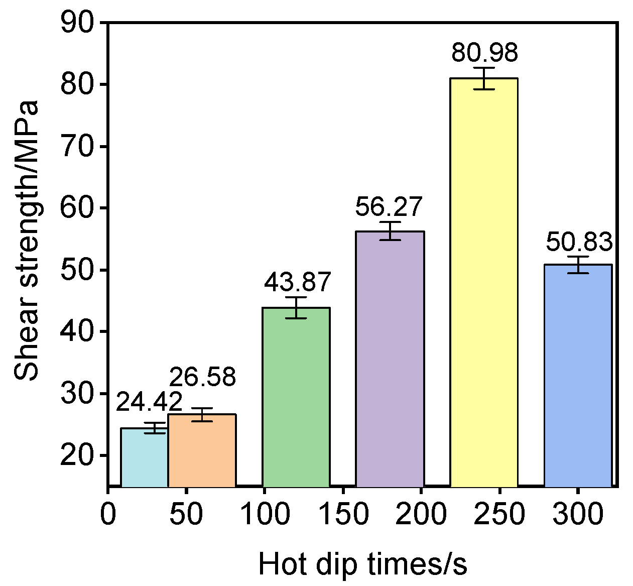 Materials 18 01898 g011