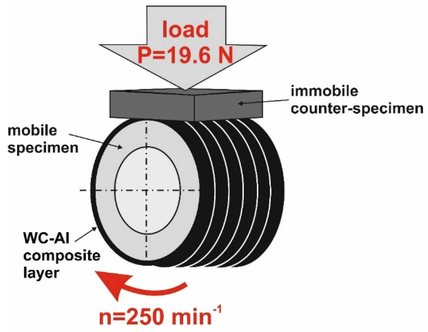Materials 18 01899 g002