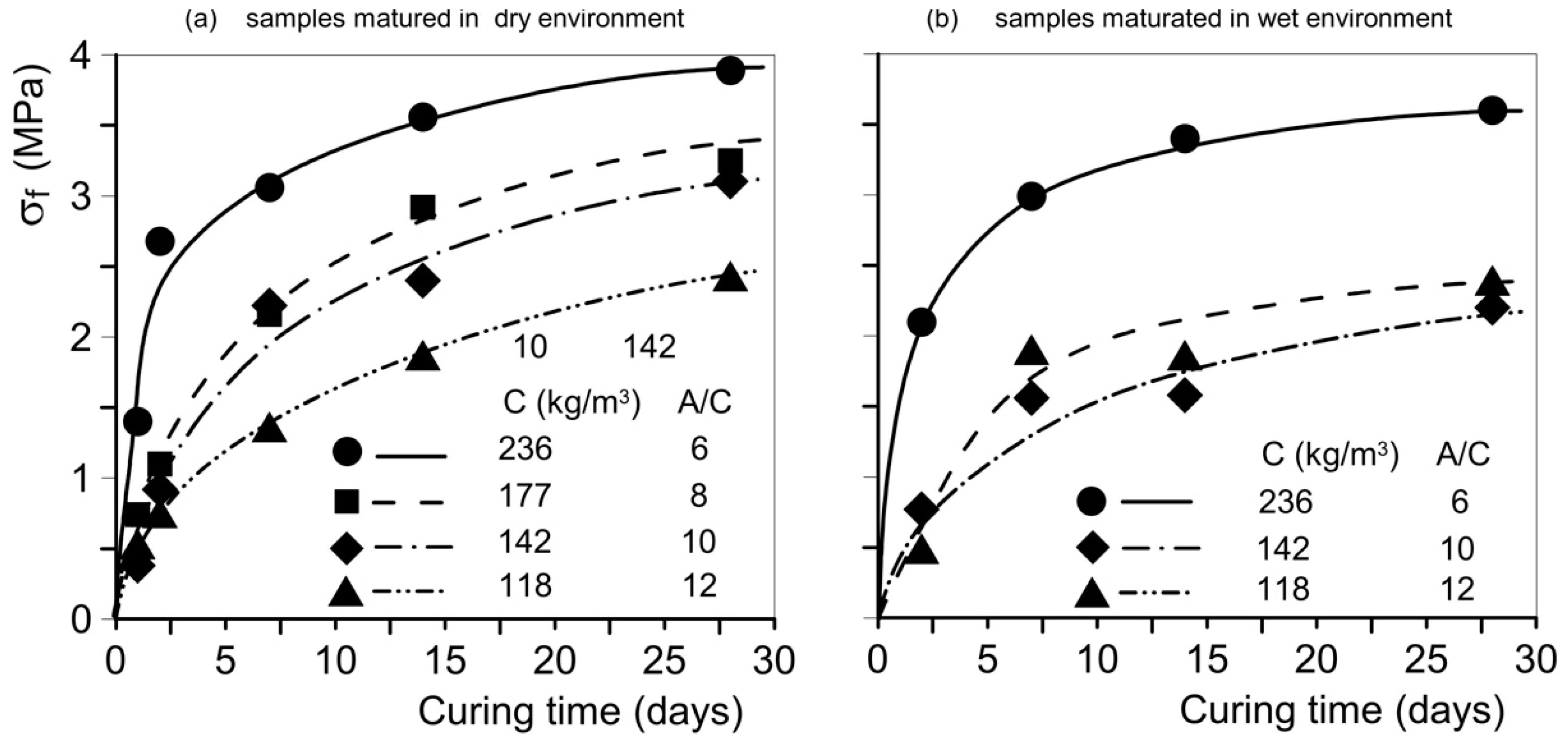 Materials 18 01909 g003