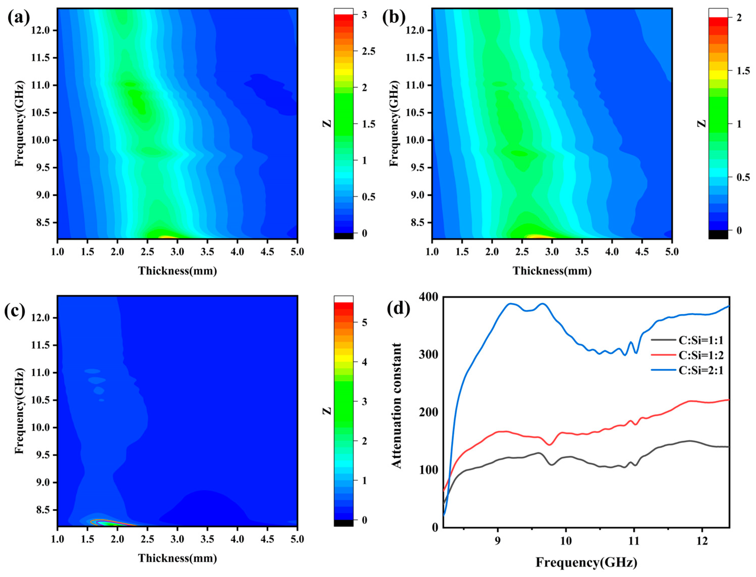 Materials 18 01910 g012