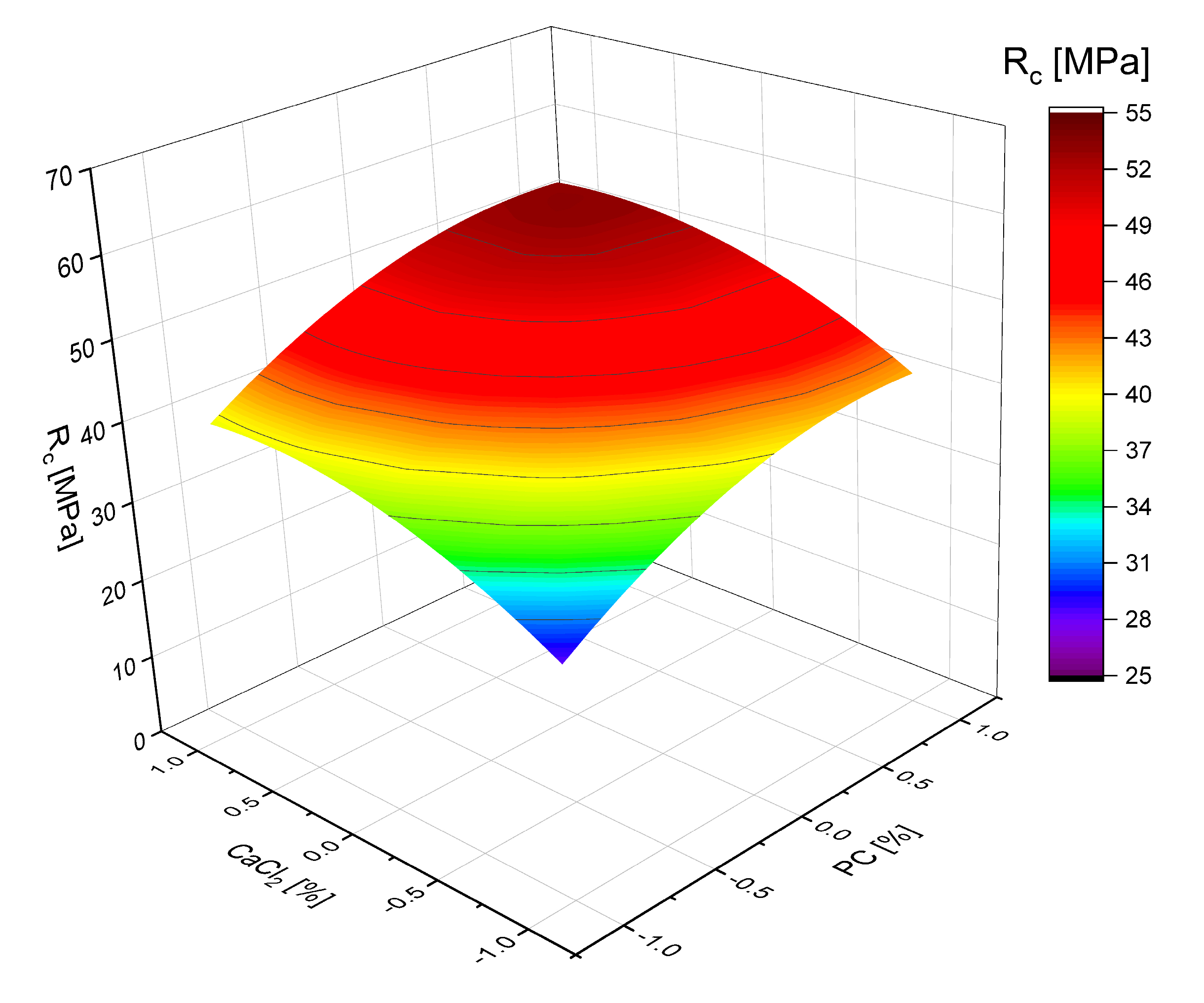 Materials 18 01912 g006